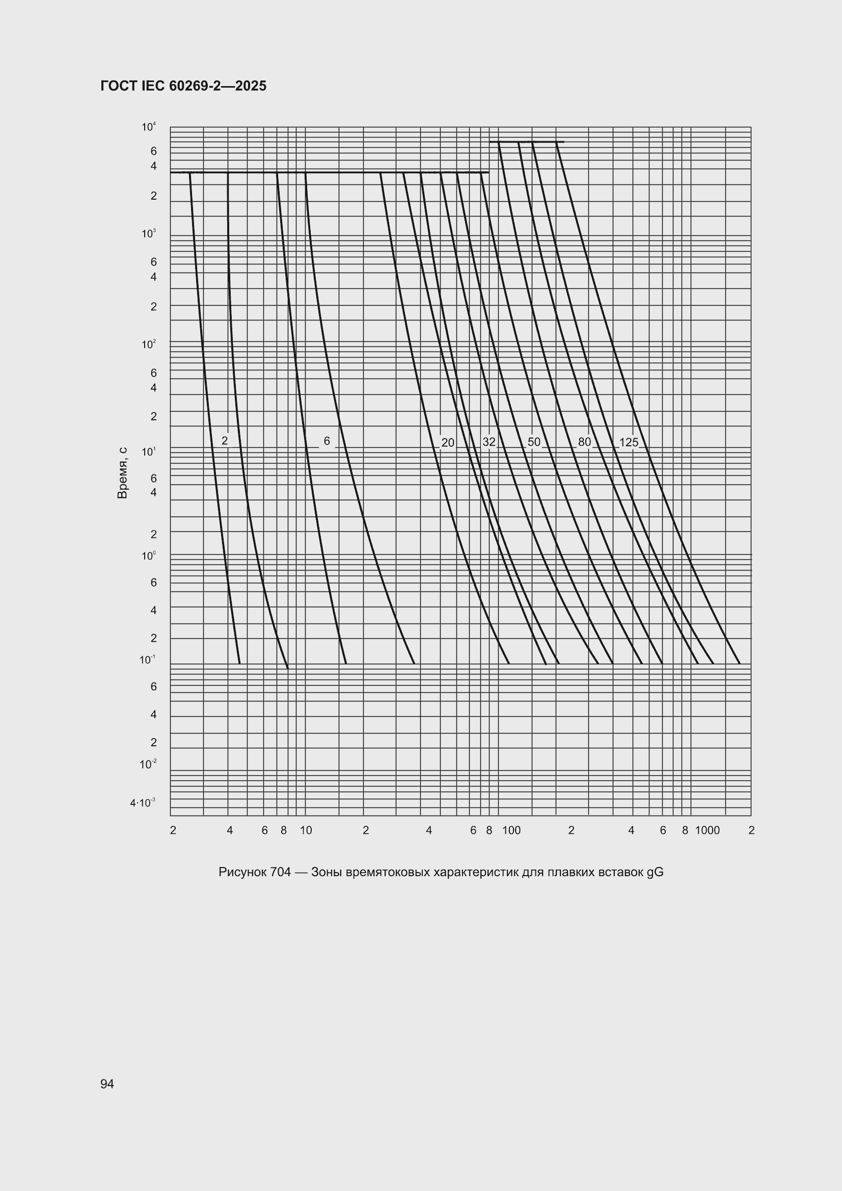 ���� IEC 60269-2-2025. �������� 104