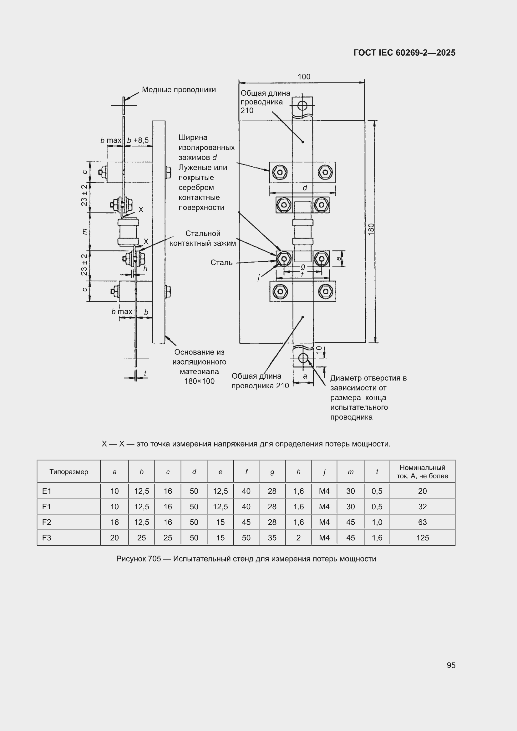 ���� IEC 60269-2-2025. �������� 105