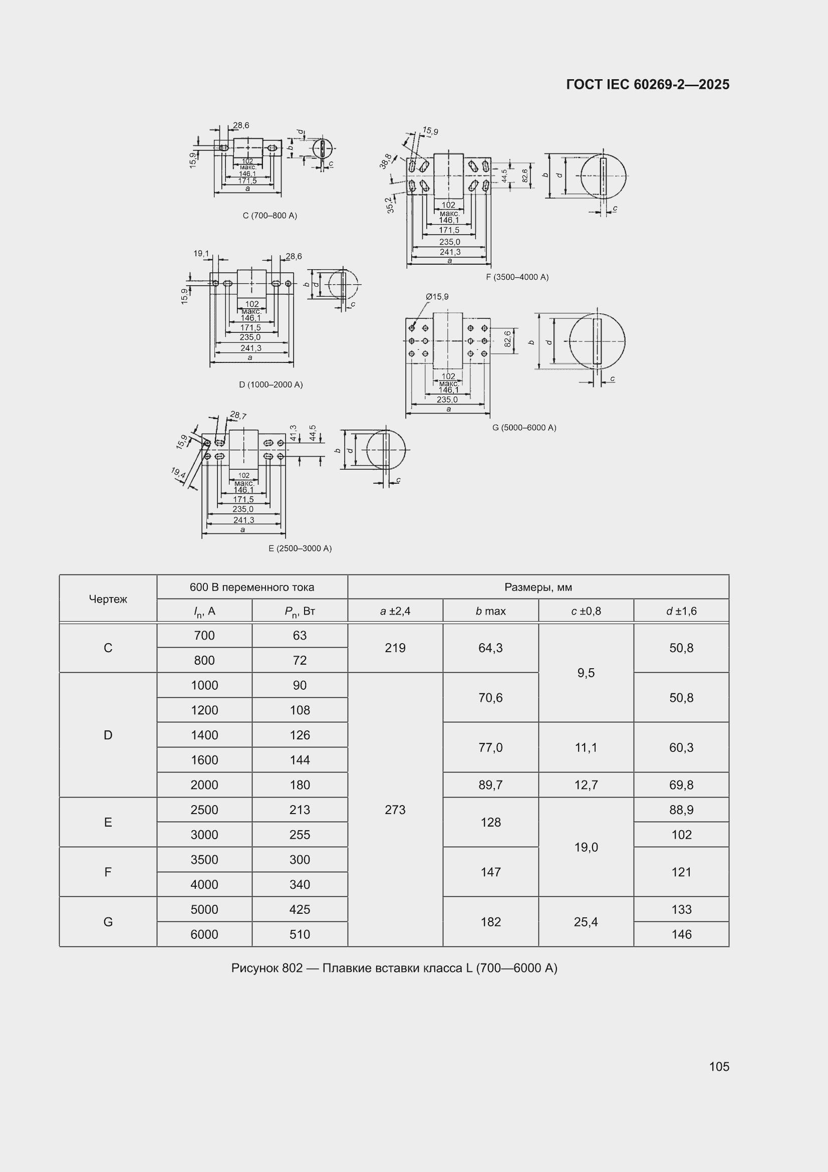 ���� IEC 60269-2-2025. �������� 115