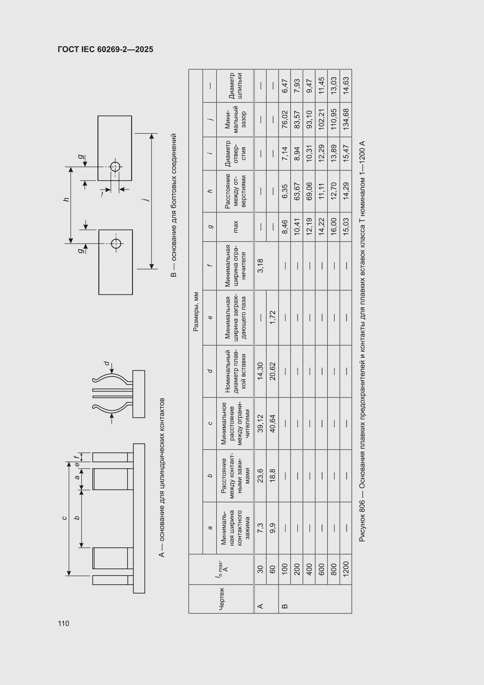 ���� IEC 60269-2-2025. �������� 120