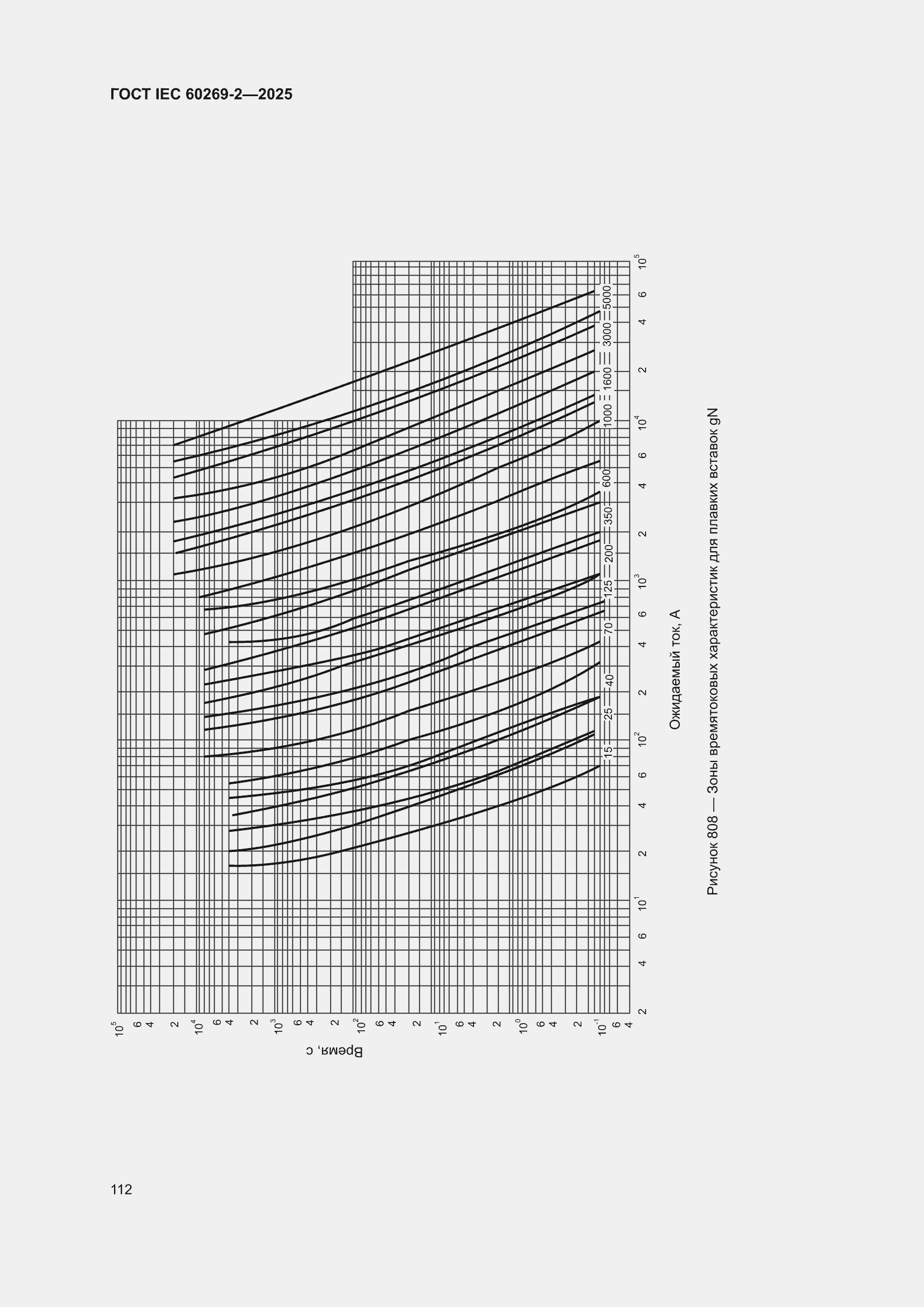 ���� IEC 60269-2-2025. �������� 122