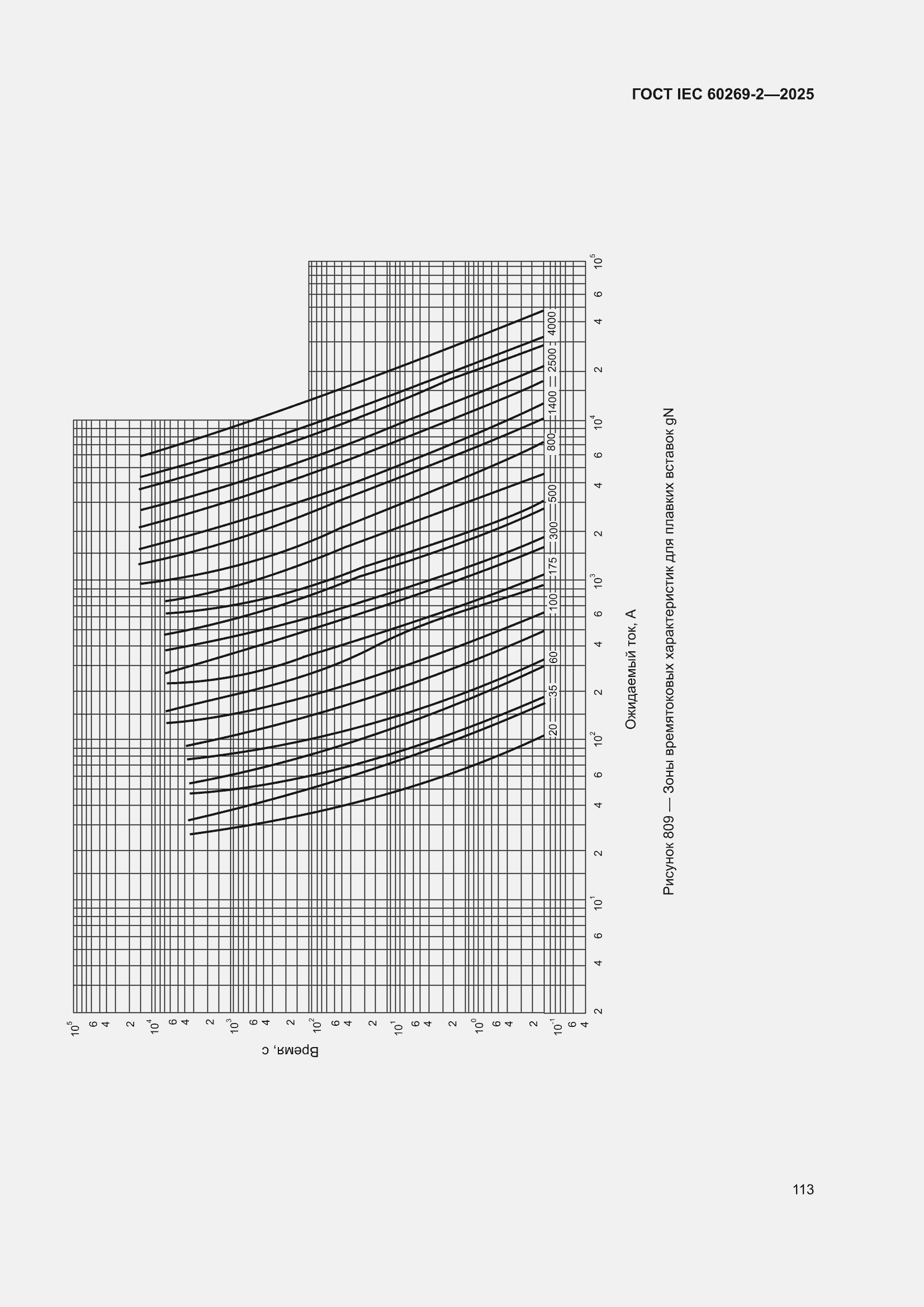 ���� IEC 60269-2-2025. �������� 123