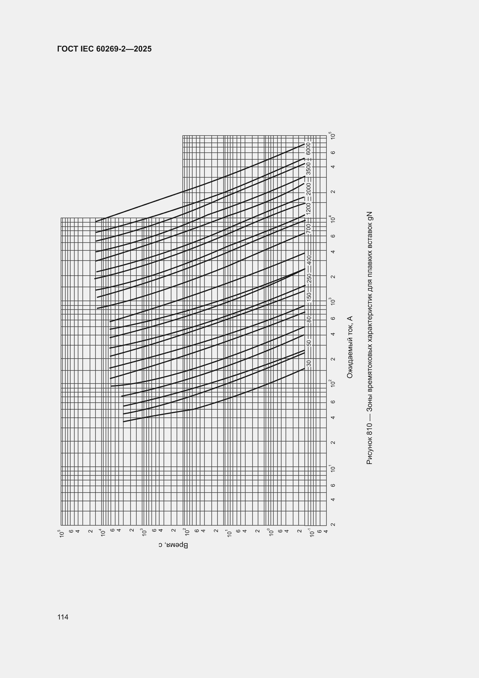 ���� IEC 60269-2-2025. �������� 124
