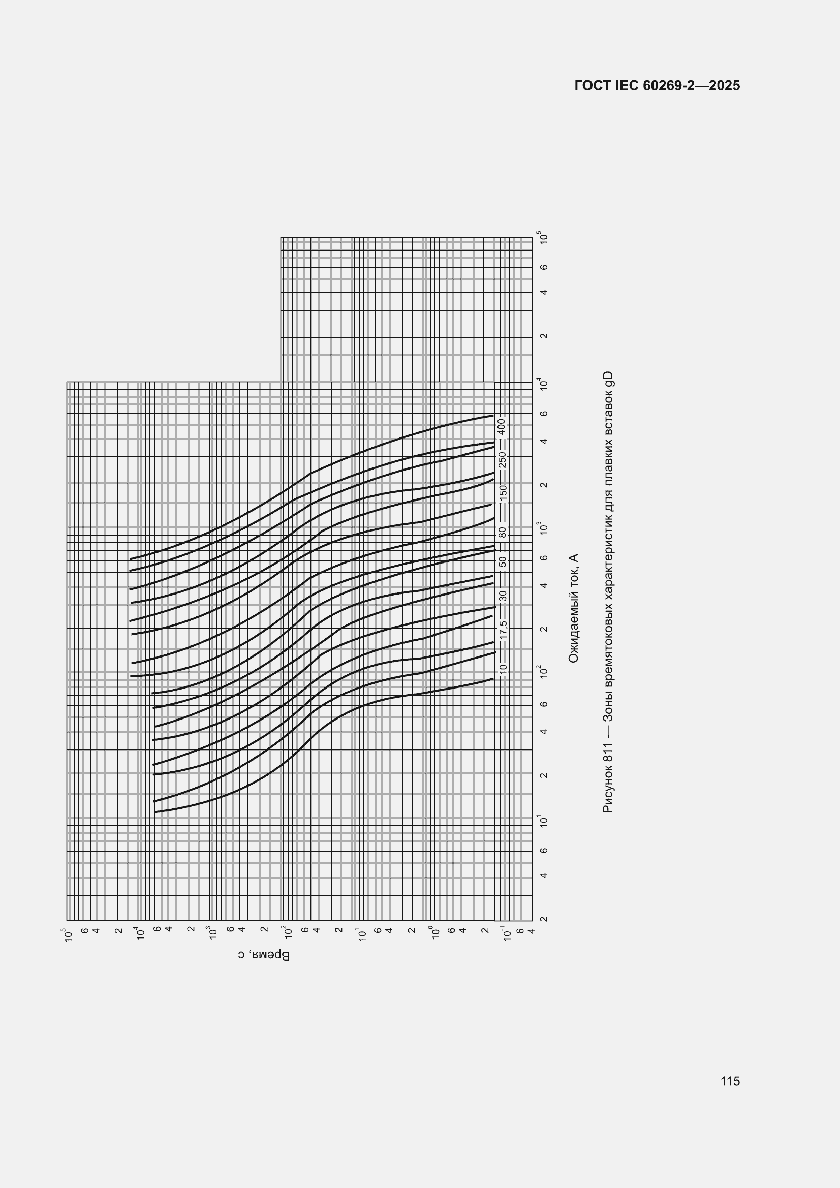 ���� IEC 60269-2-2025. �������� 125
