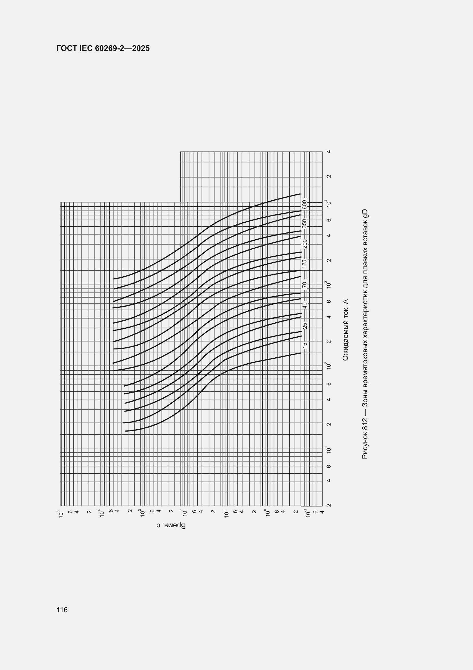 ���� IEC 60269-2-2025. �������� 126