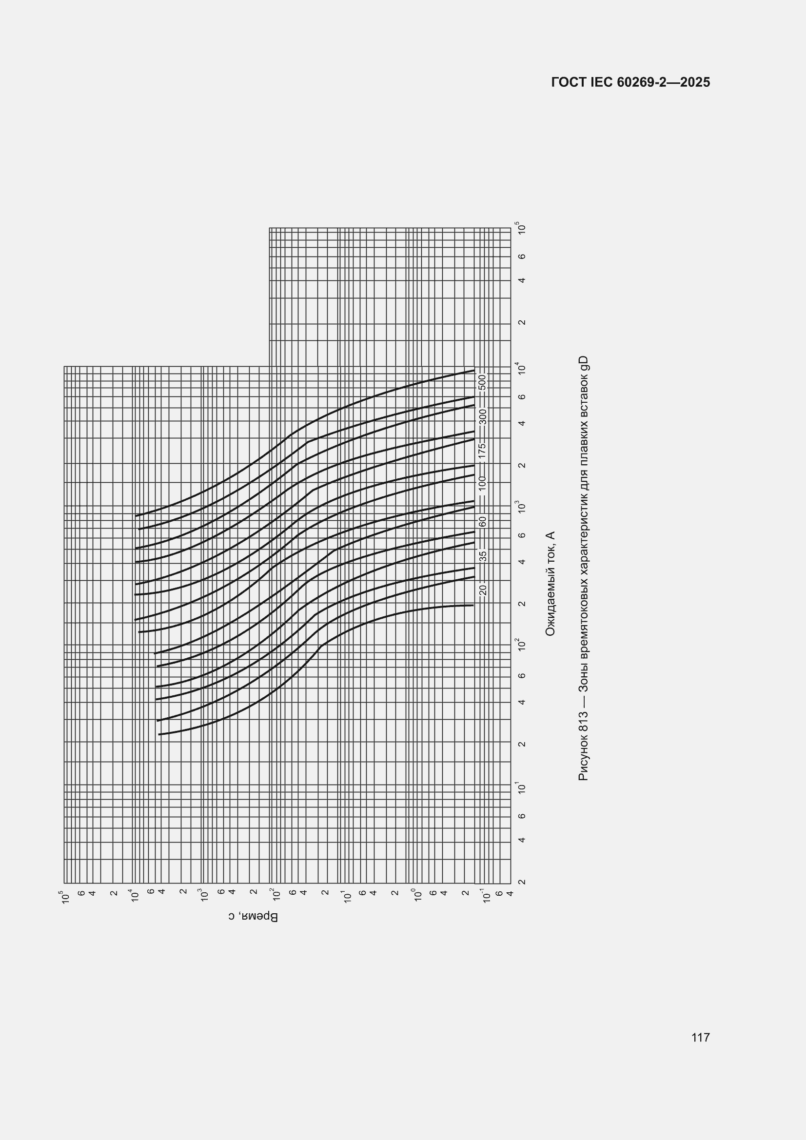 ���� IEC 60269-2-2025. �������� 127