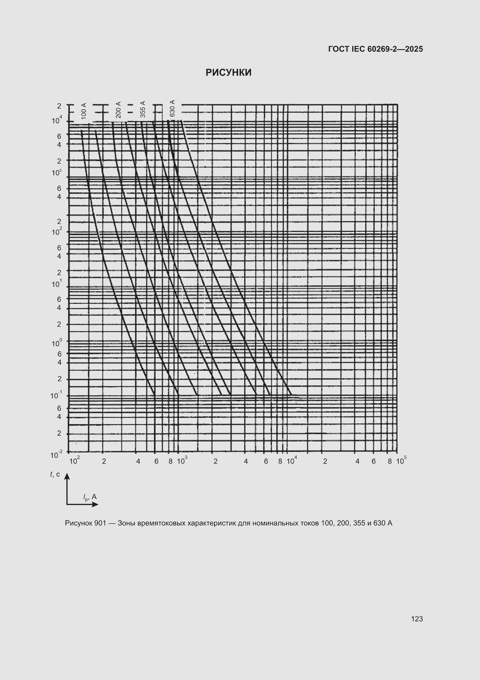 ���� IEC 60269-2-2025. �������� 133