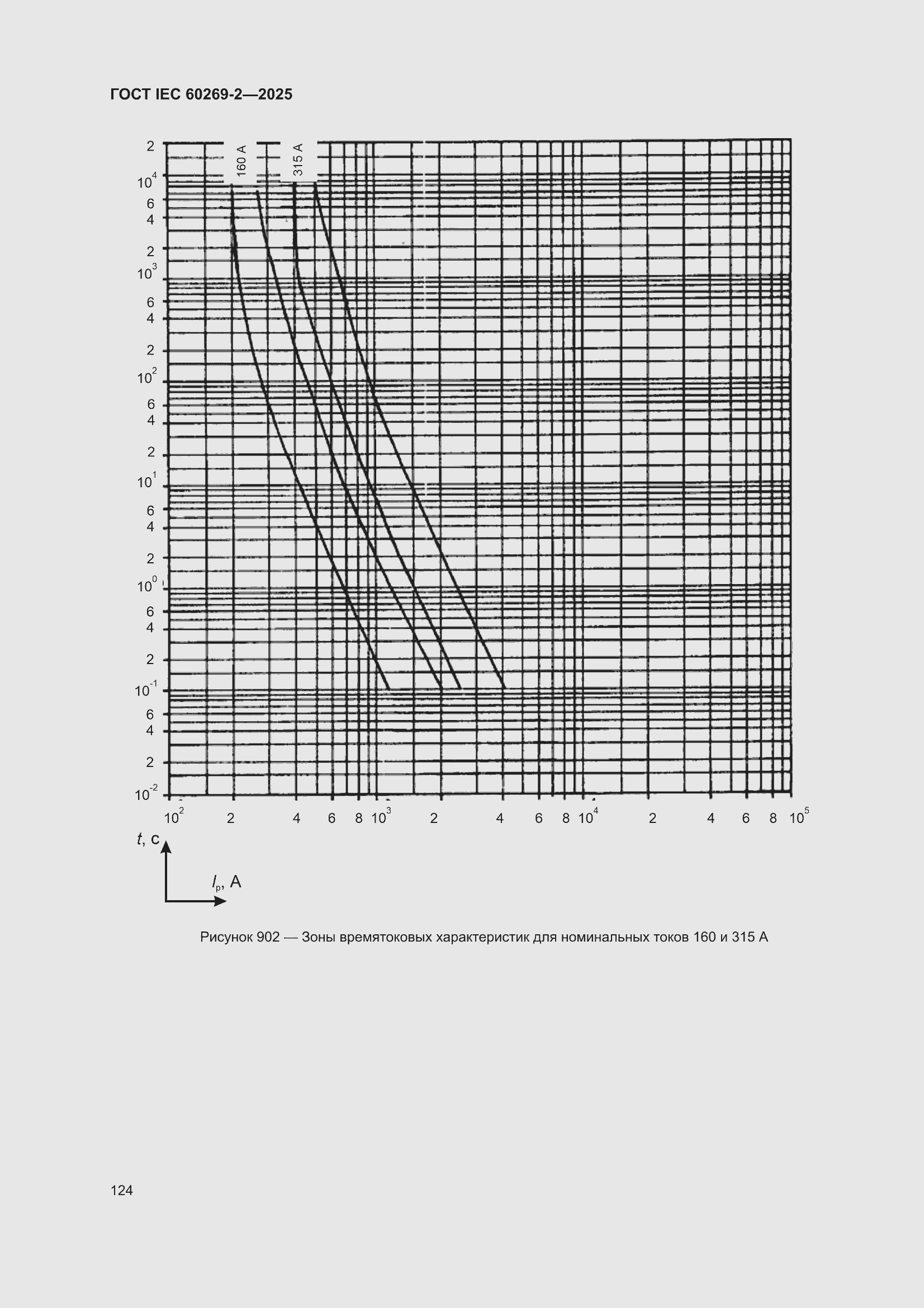 ���� IEC 60269-2-2025. �������� 134