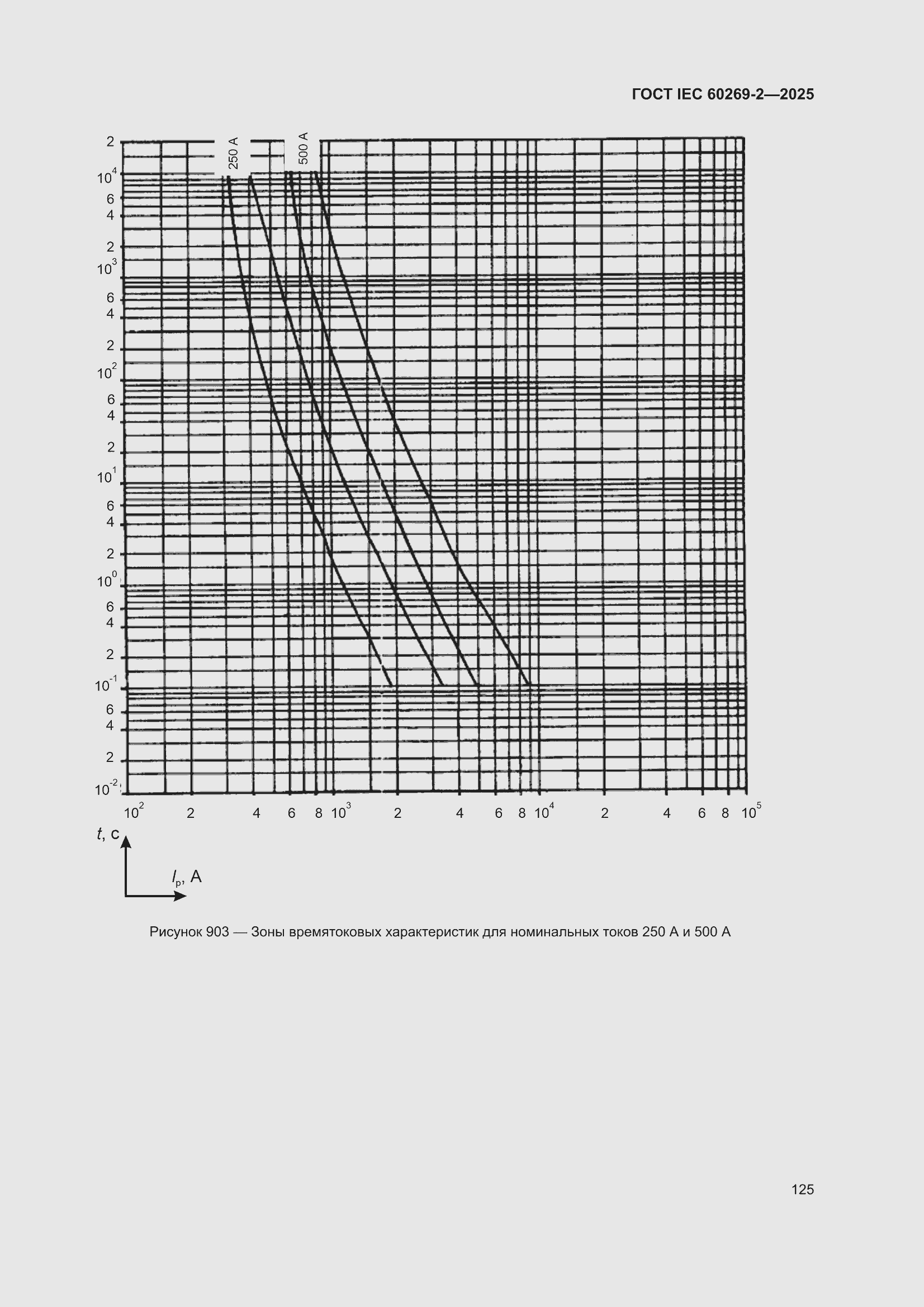 ���� IEC 60269-2-2025. �������� 135