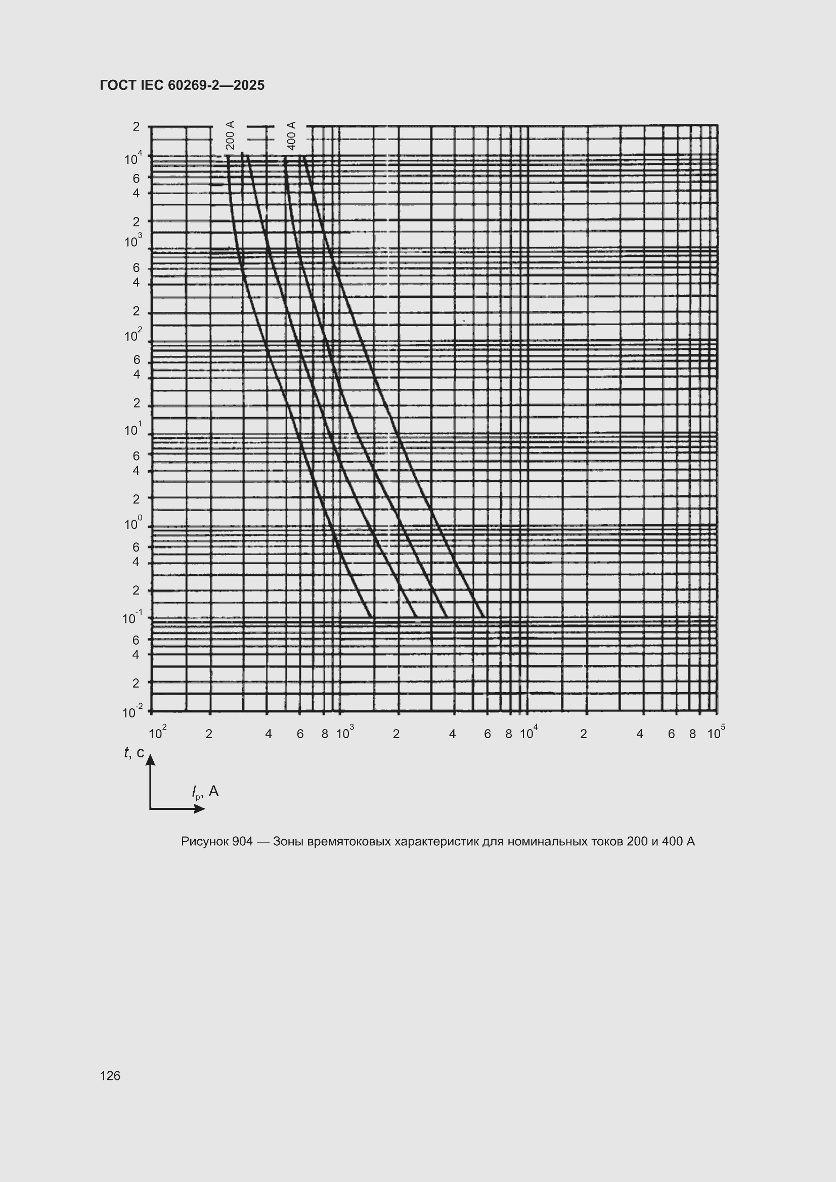 ���� IEC 60269-2-2025. �������� 136