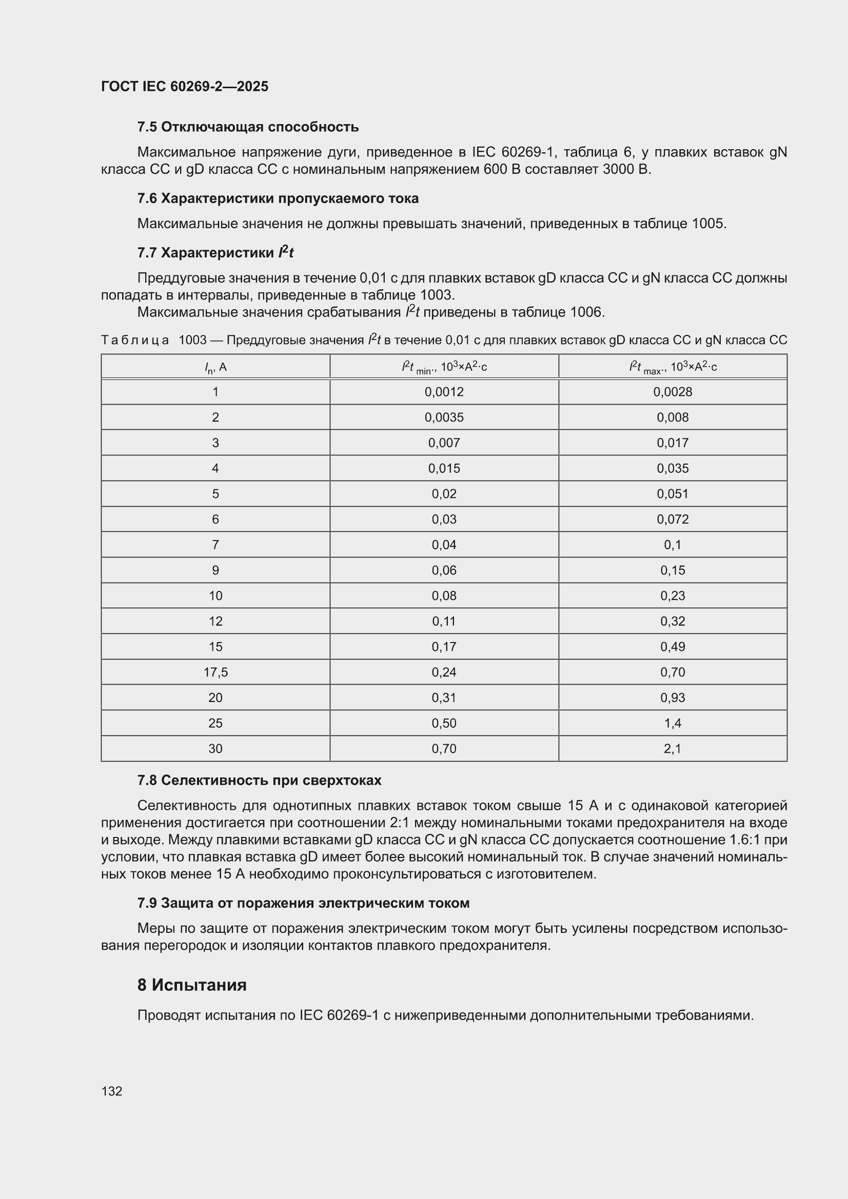���� IEC 60269-2-2025. �������� 142