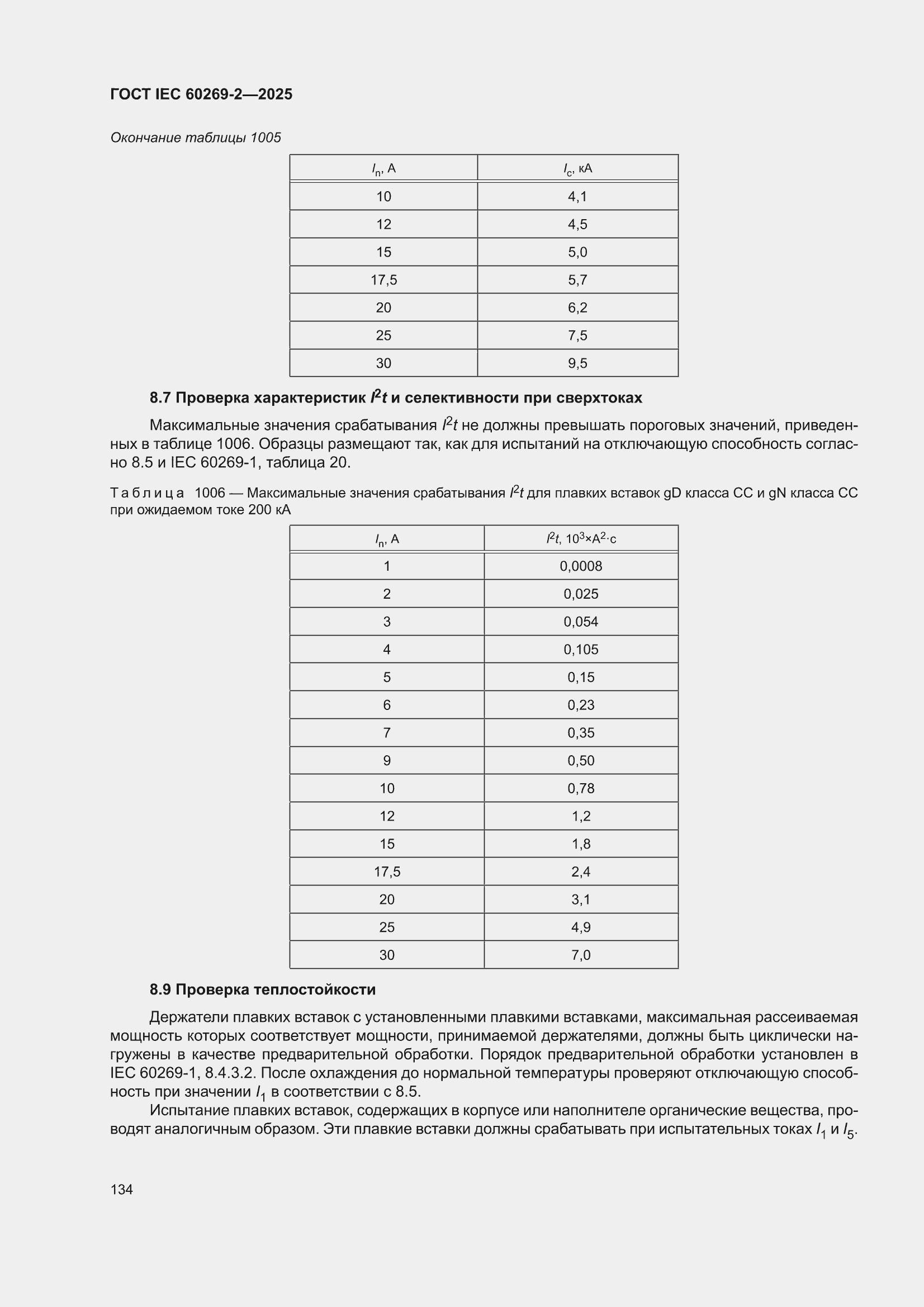 ���� IEC 60269-2-2025. �������� 144