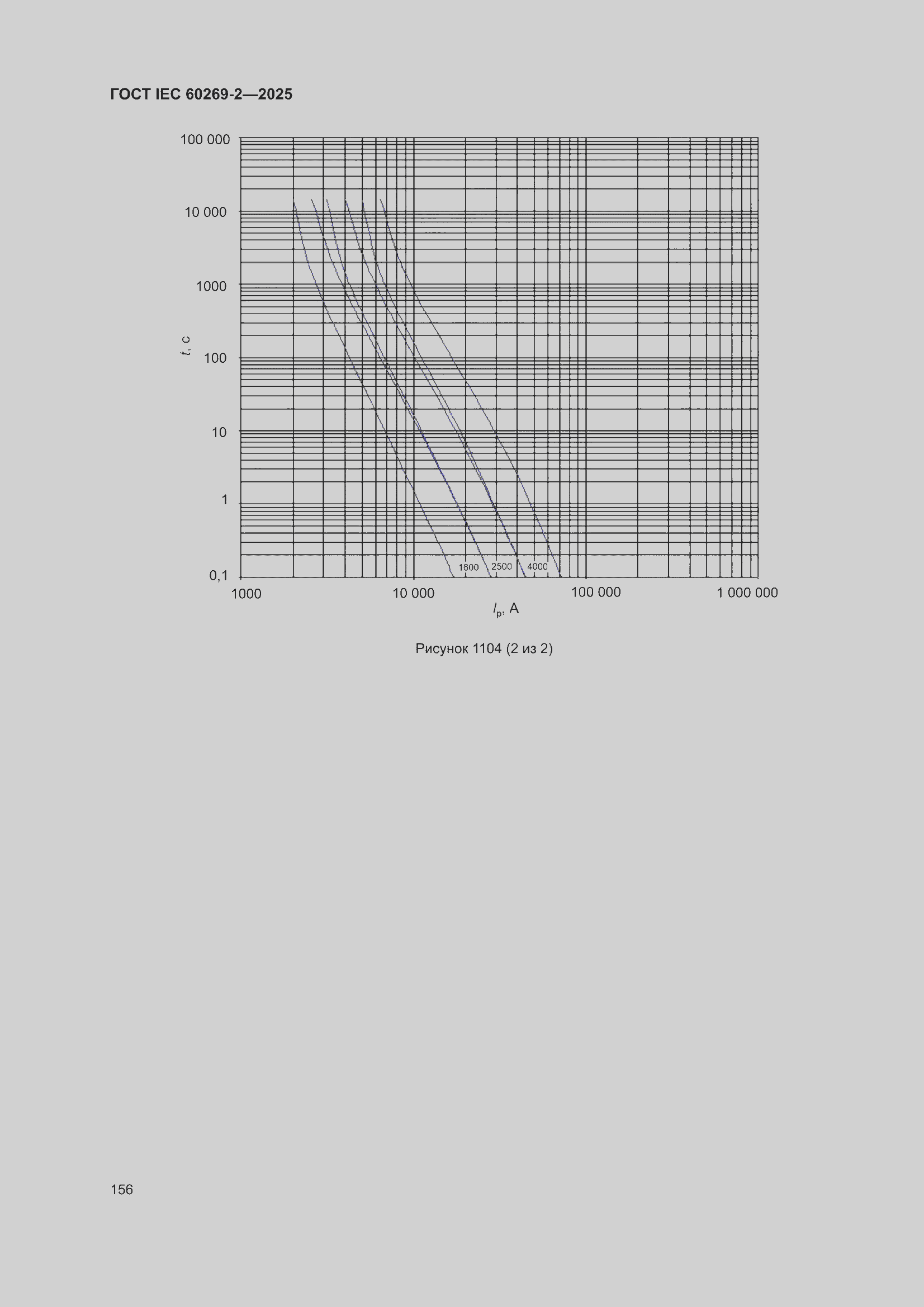 ���� IEC 60269-2-2025. �������� 166