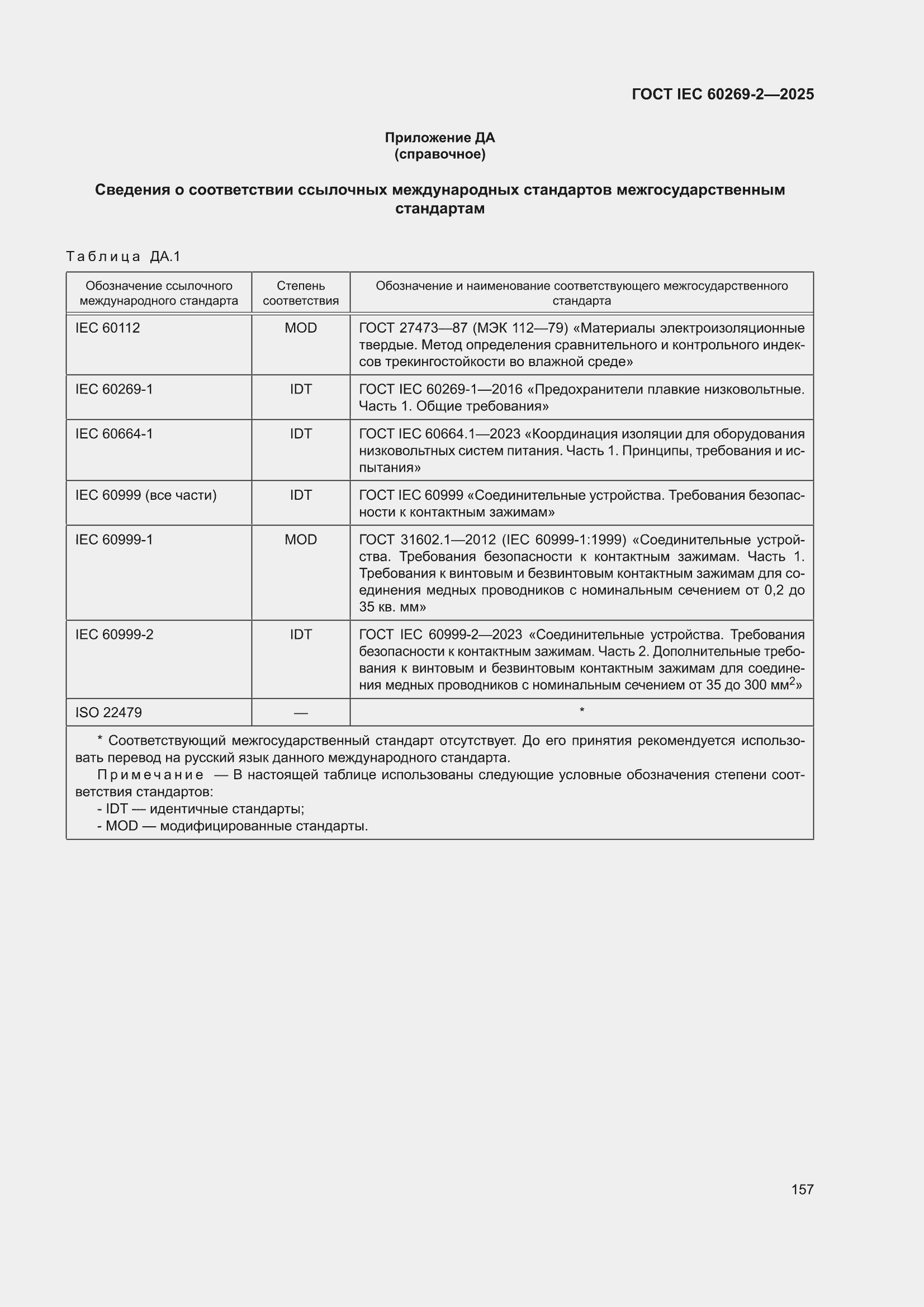 ���� IEC 60269-2-2025. �������� 167