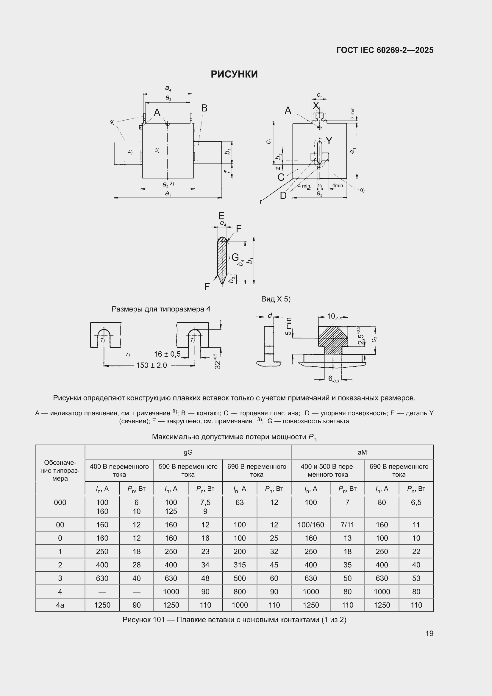 ���� IEC 60269-2-2025. �������� 29