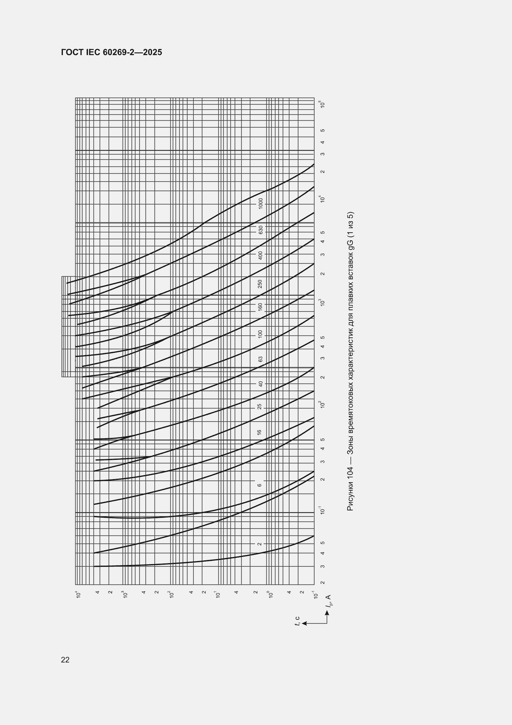 ���� IEC 60269-2-2025. �������� 32