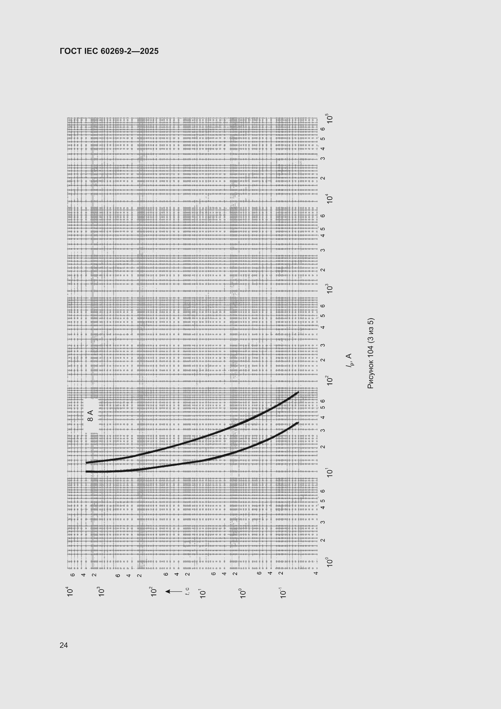 ���� IEC 60269-2-2025. �������� 34