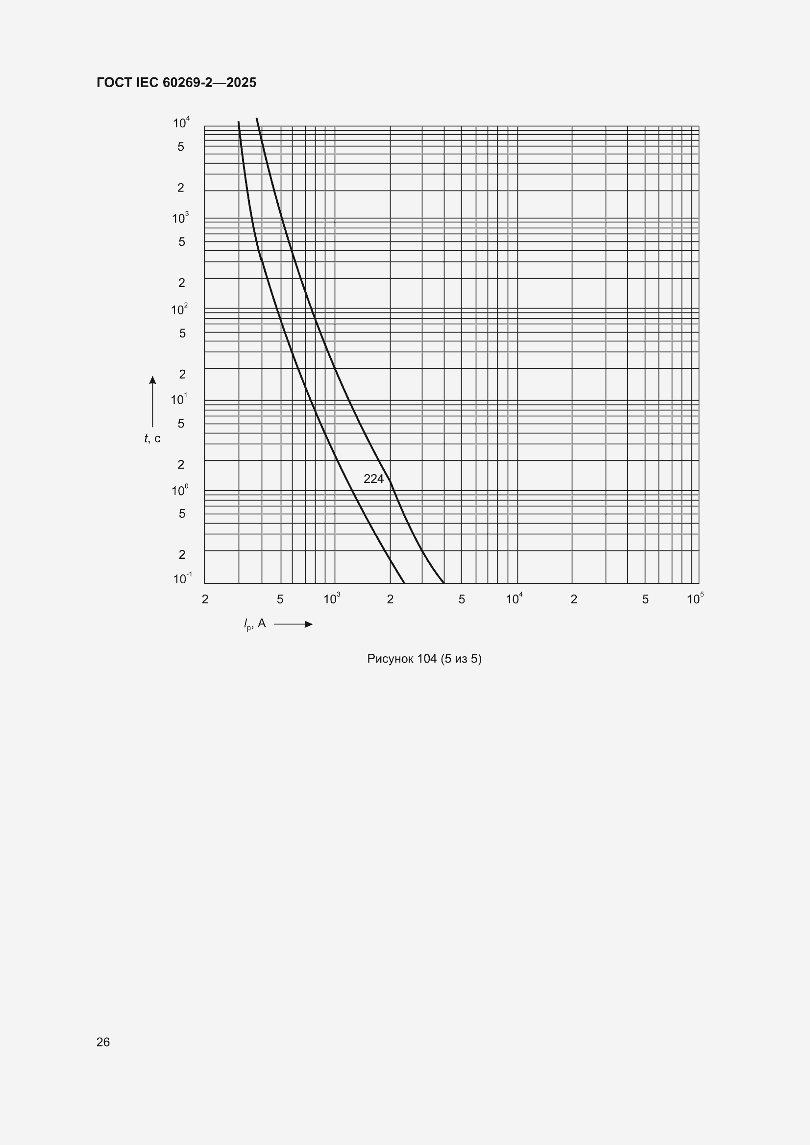 ���� IEC 60269-2-2025. �������� 36