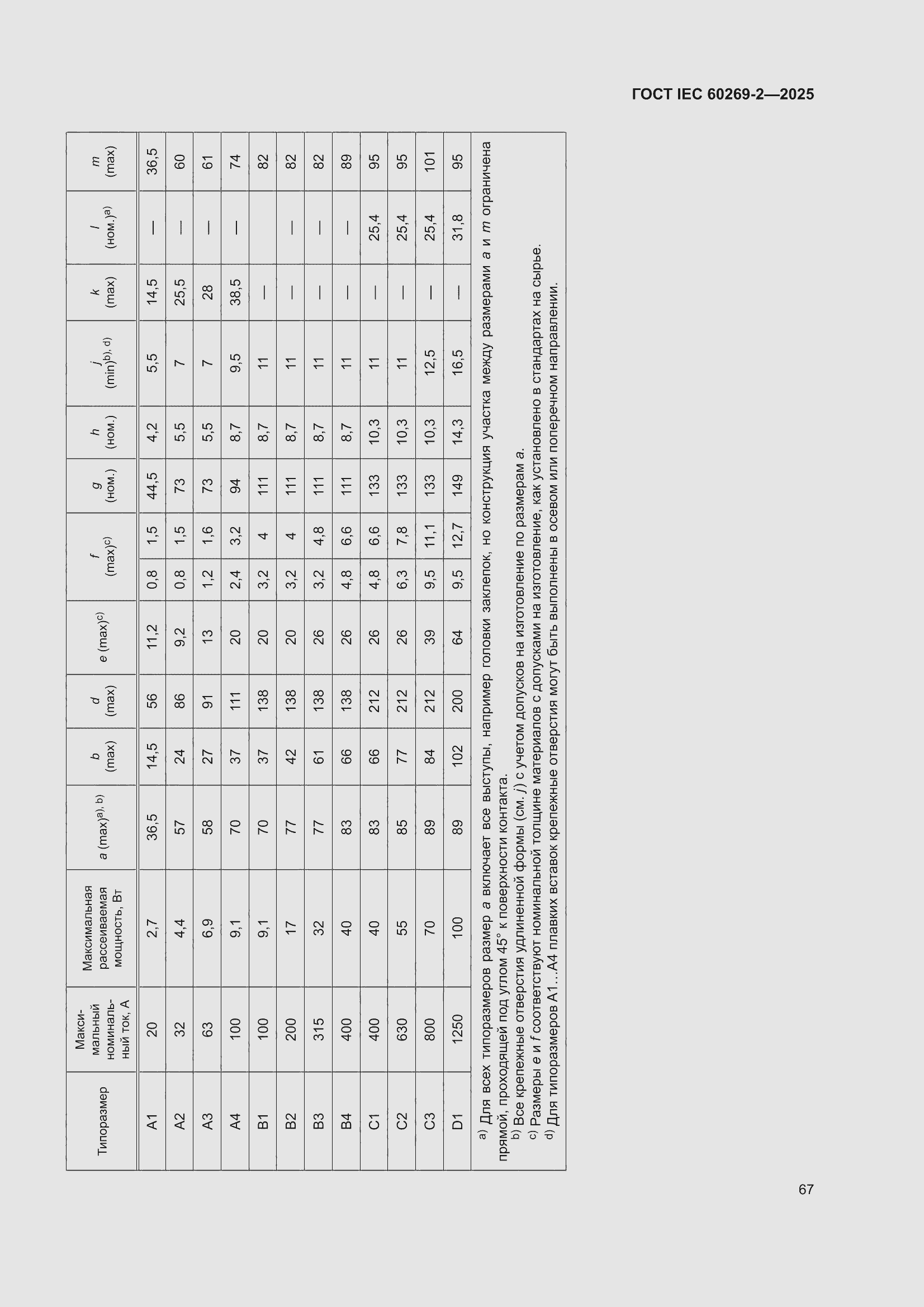 ���� IEC 60269-2-2025. �������� 77
