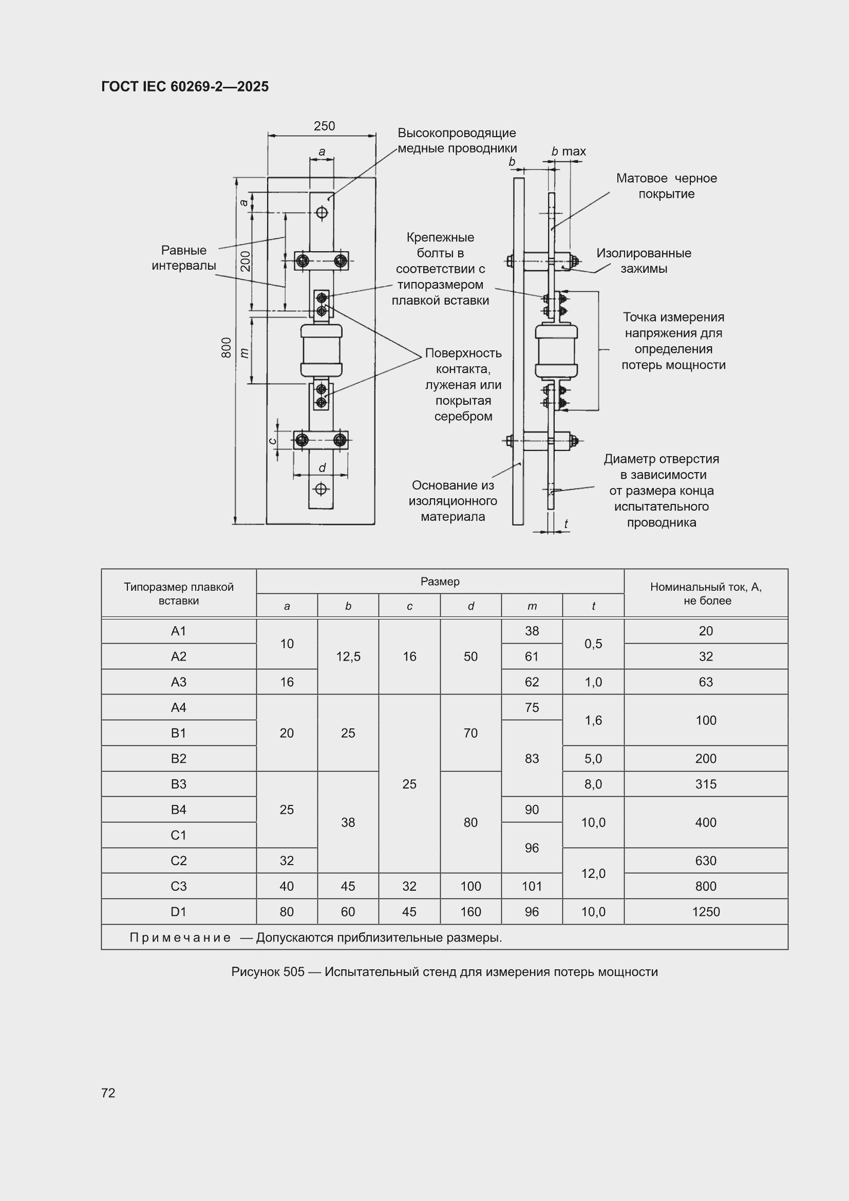 ���� IEC 60269-2-2025. �������� 82