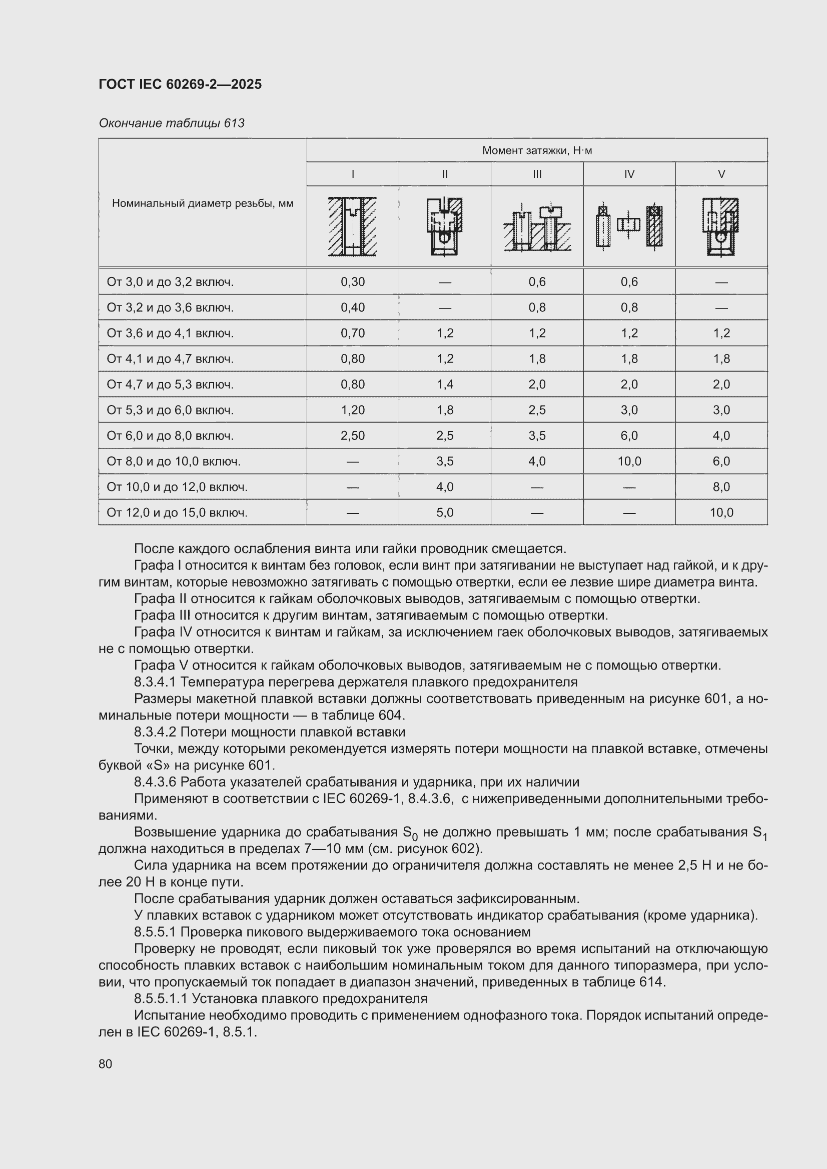 ���� IEC 60269-2-2025. �������� 90