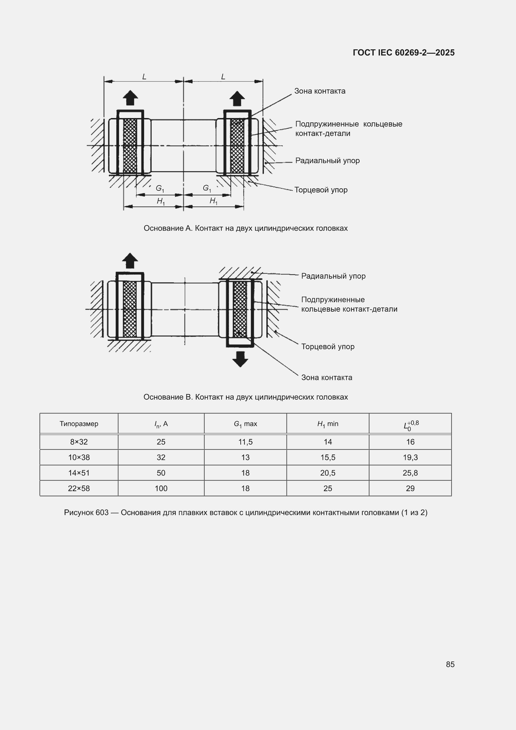 ���� IEC 60269-2-2025. �������� 95