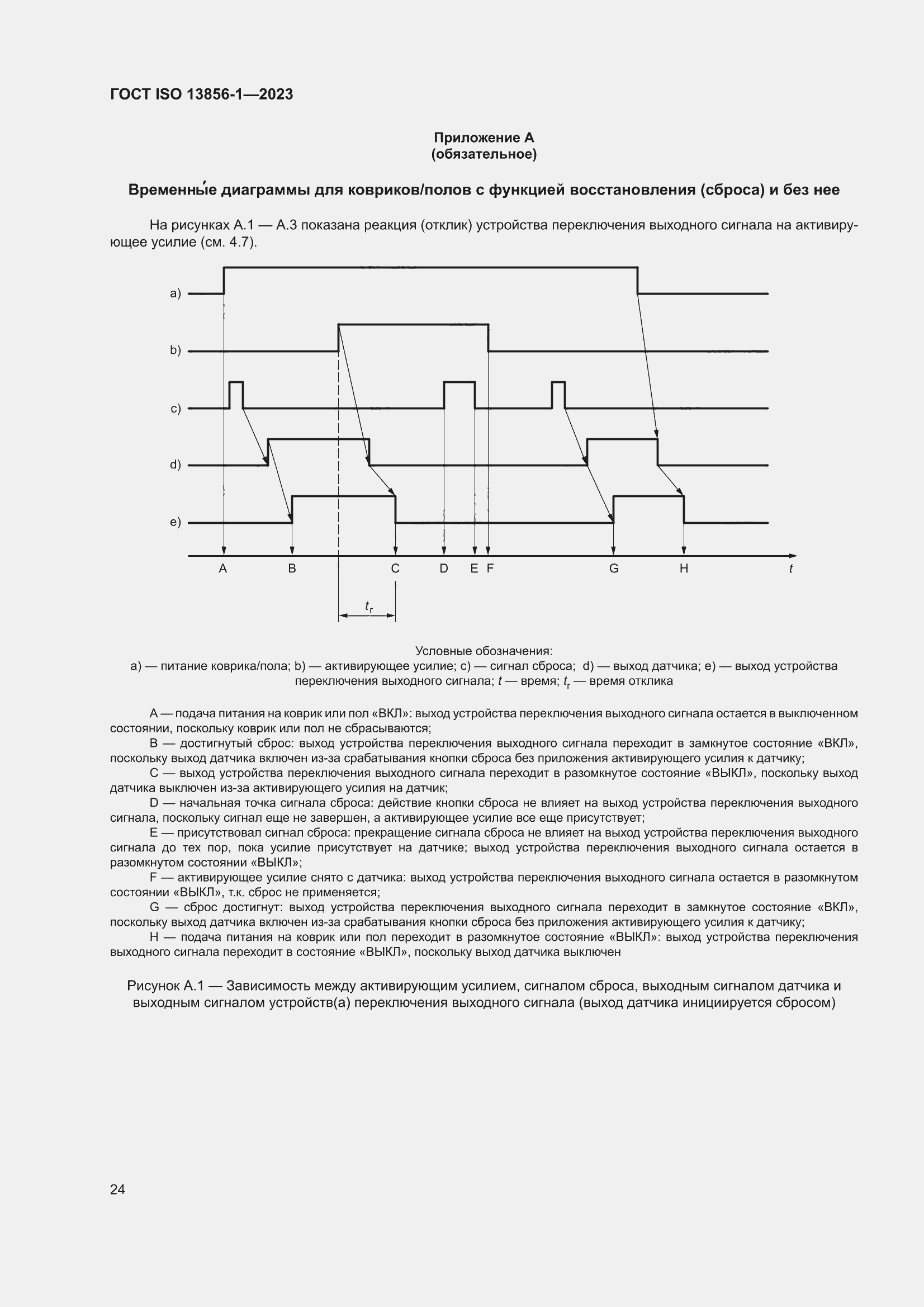 ���� ISO 13856-1-2023. �������� 30