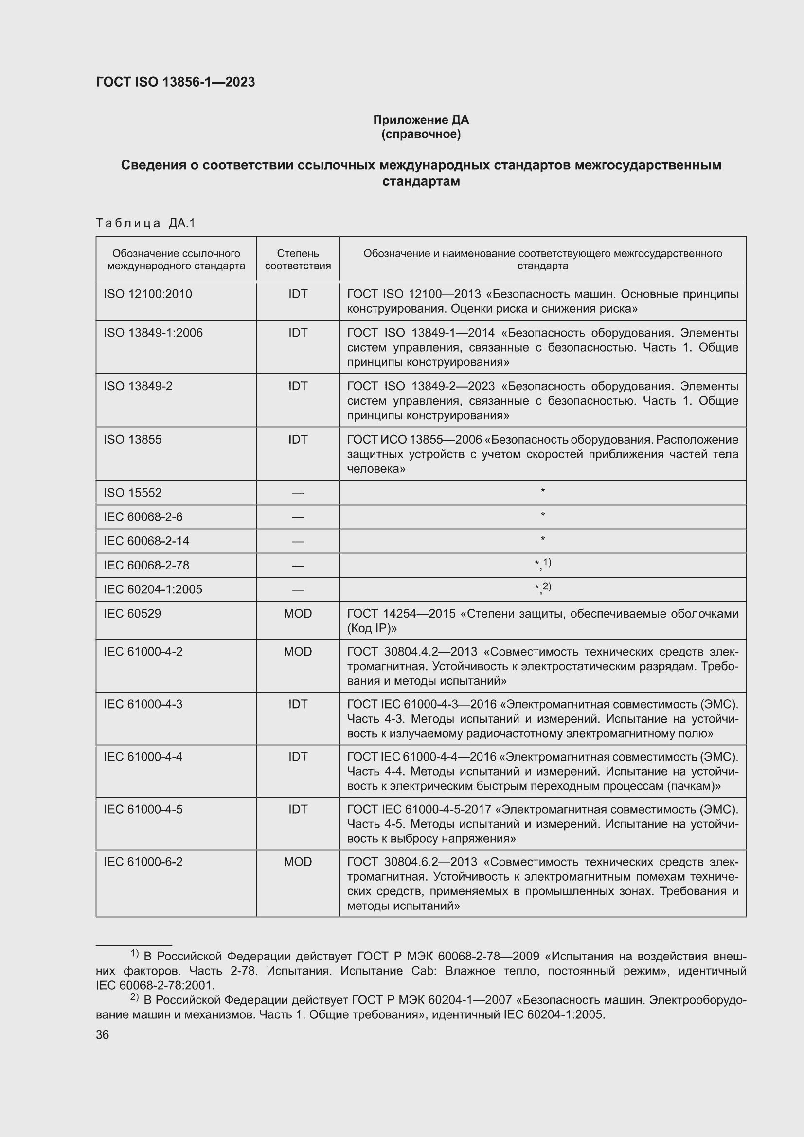 ���� ISO 13856-1-2023. �������� 42