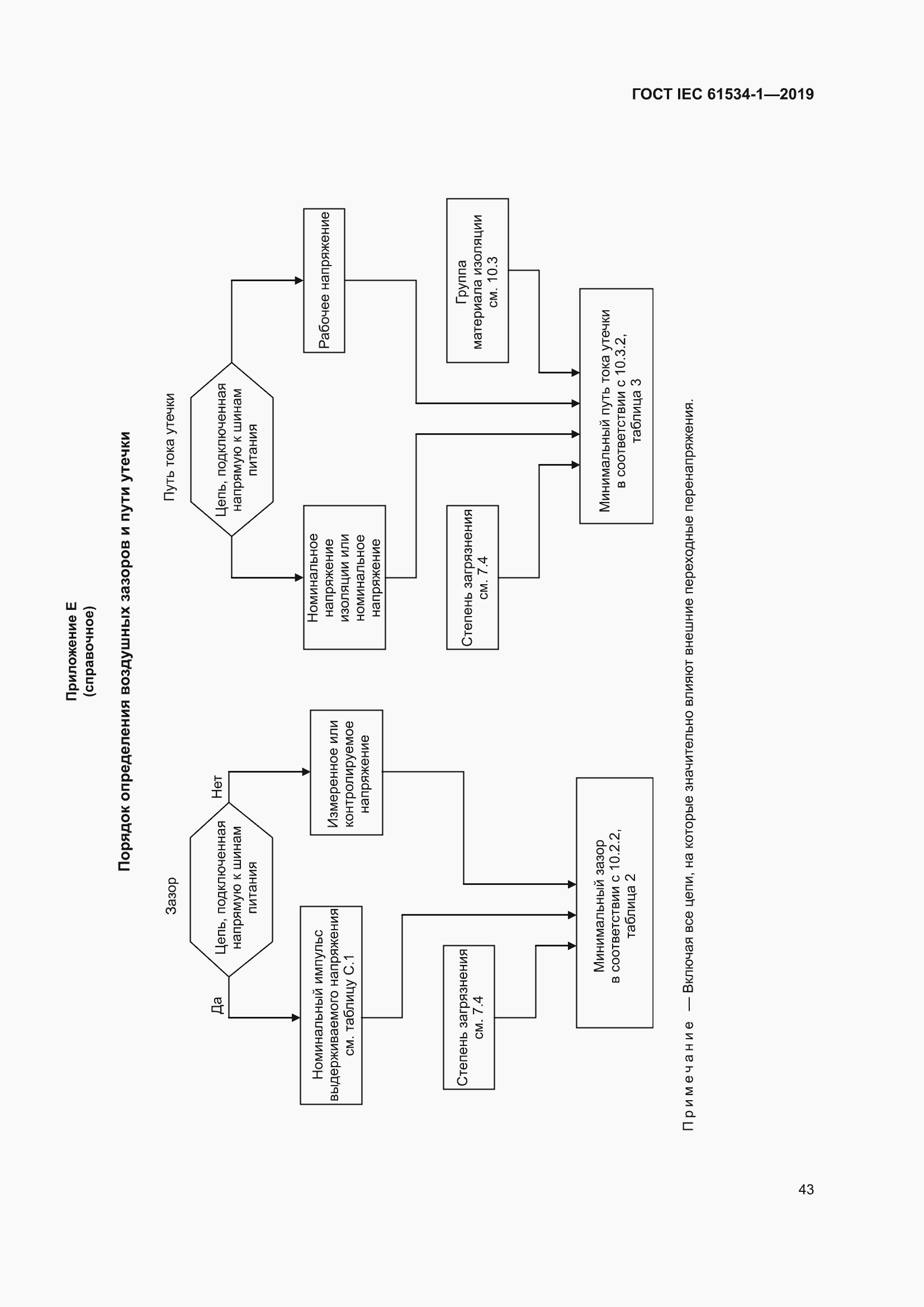 ���� IEC 61534-1-2019. �������� 47