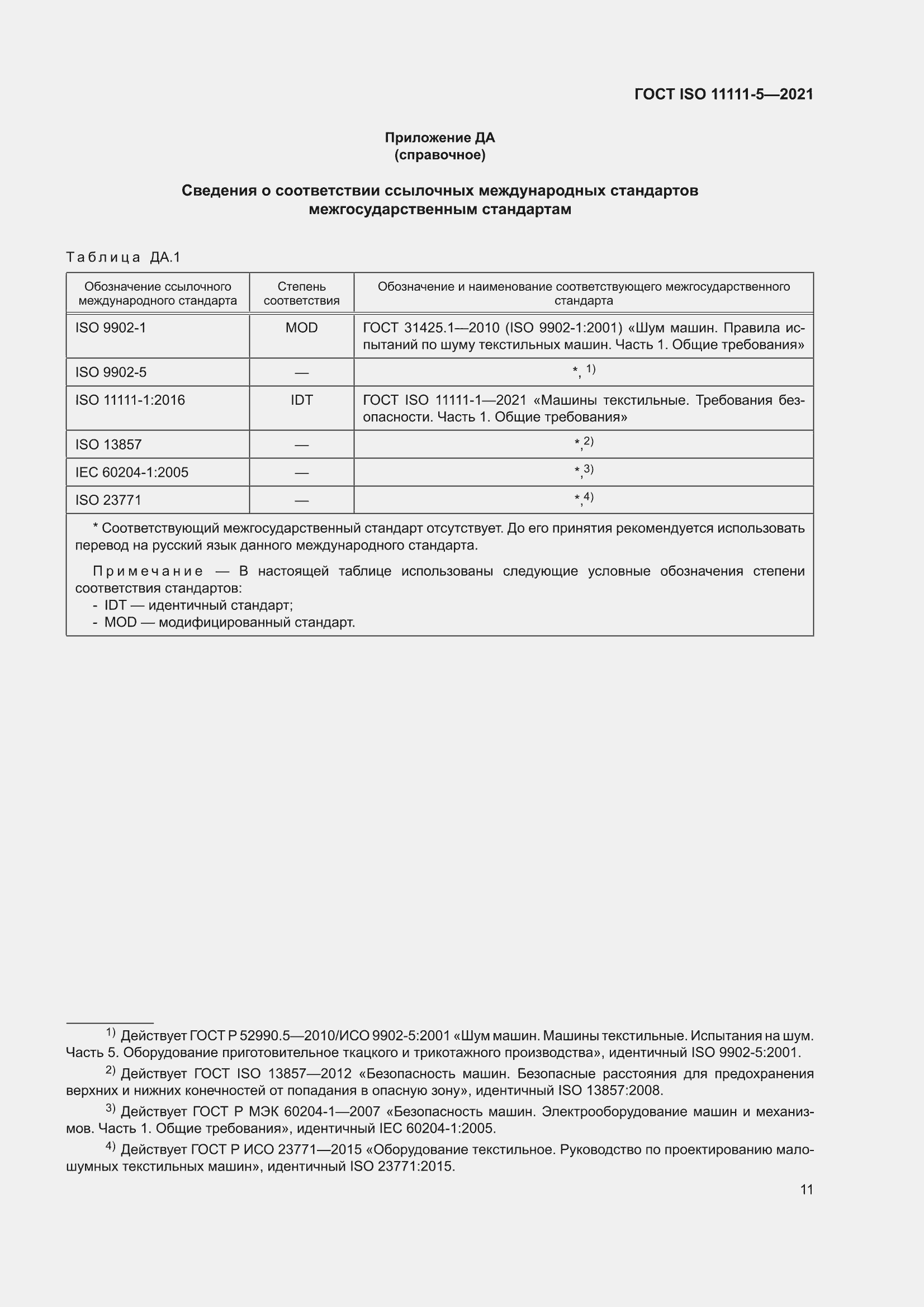 ���� ISO 11111-5-2021. �������� 15