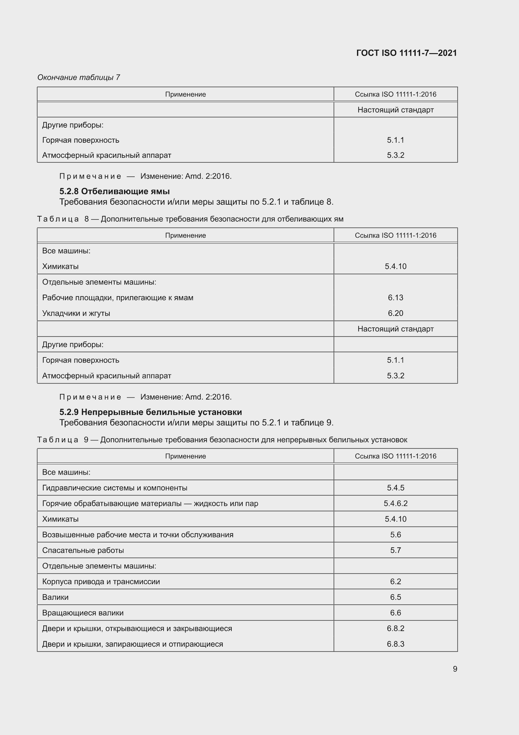���� ISO 11111-7-2021. �������� 15