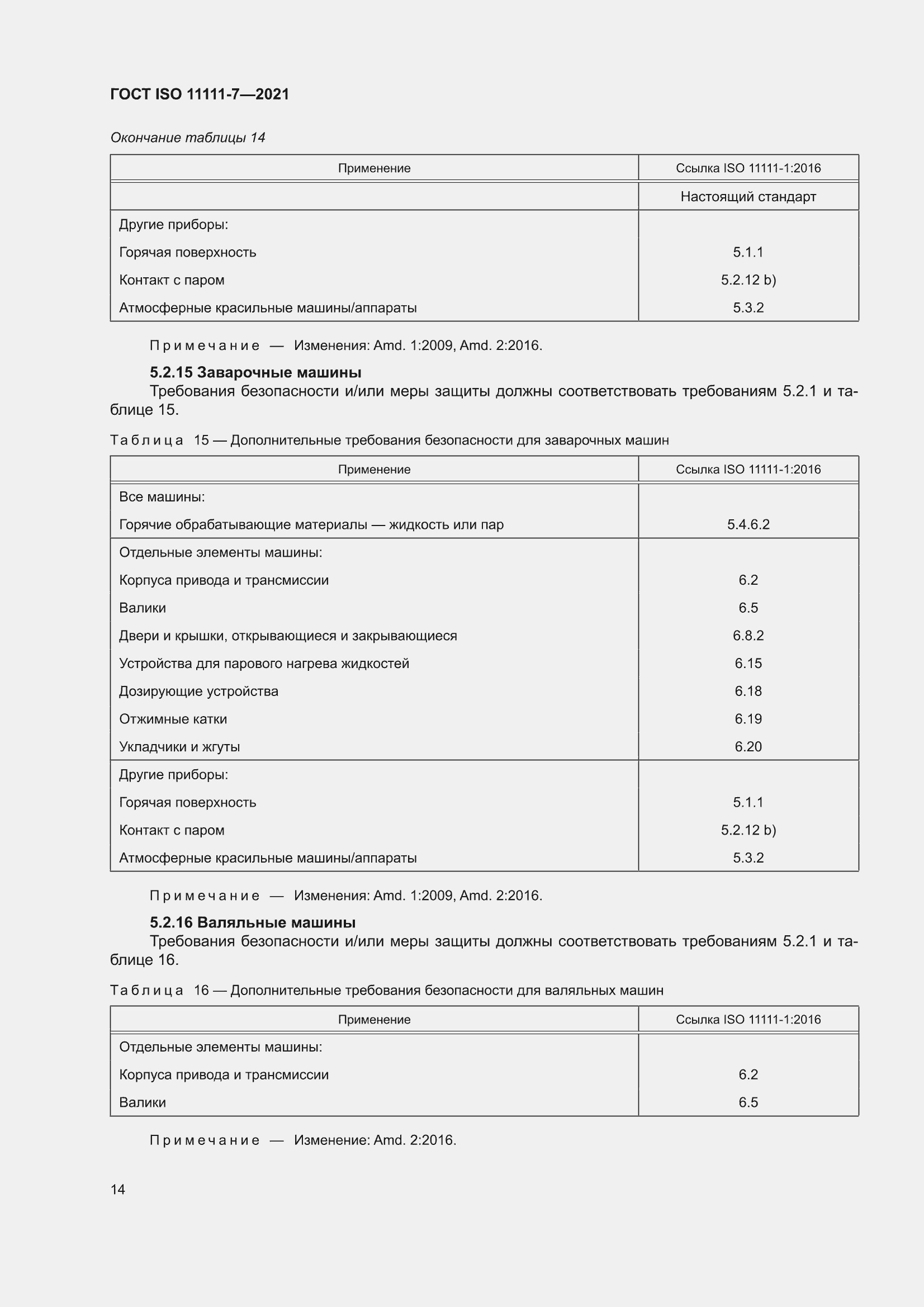 ���� ISO 11111-7-2021. �������� 20