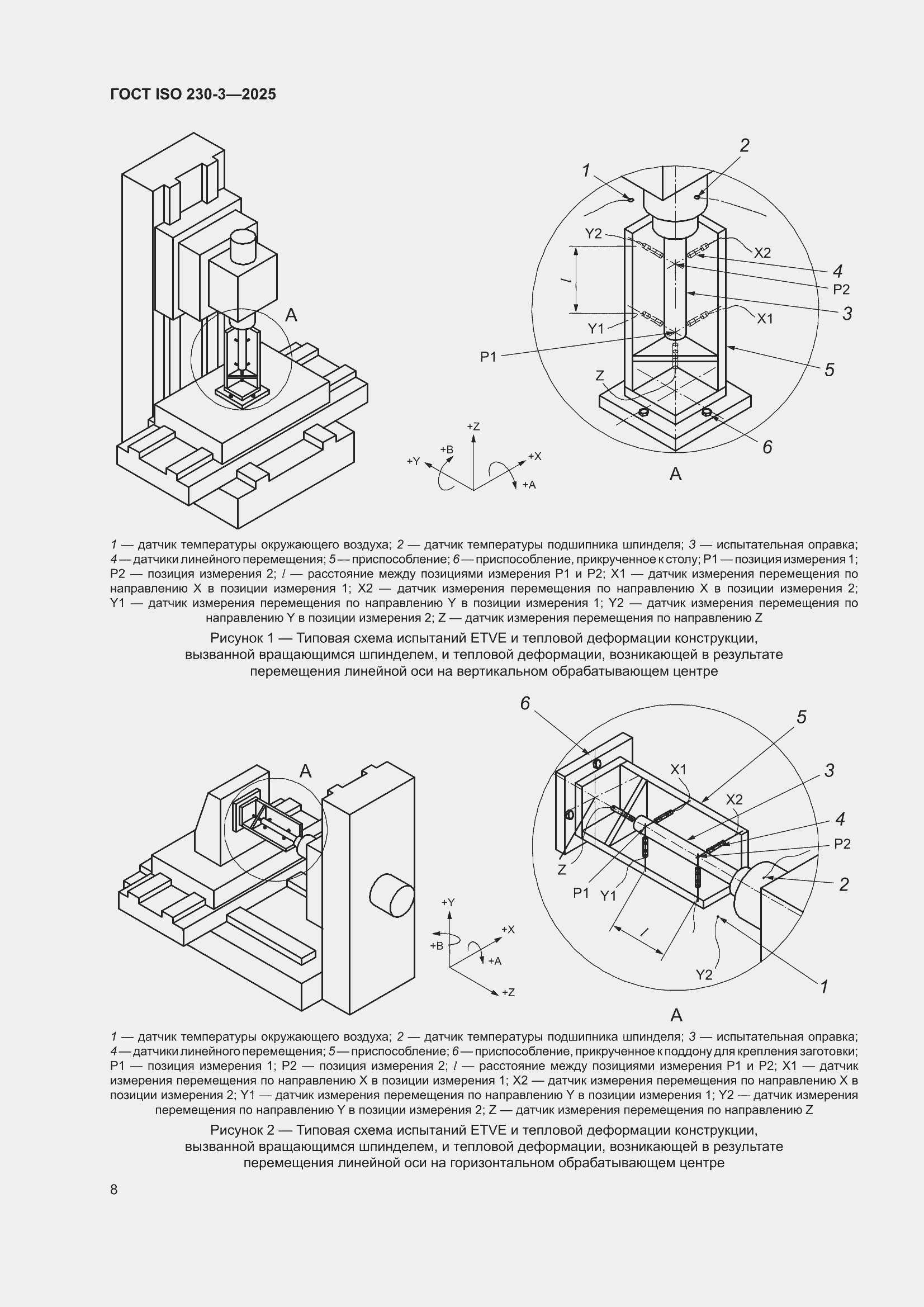 ���� ISO 230-3-2025. �������� 14