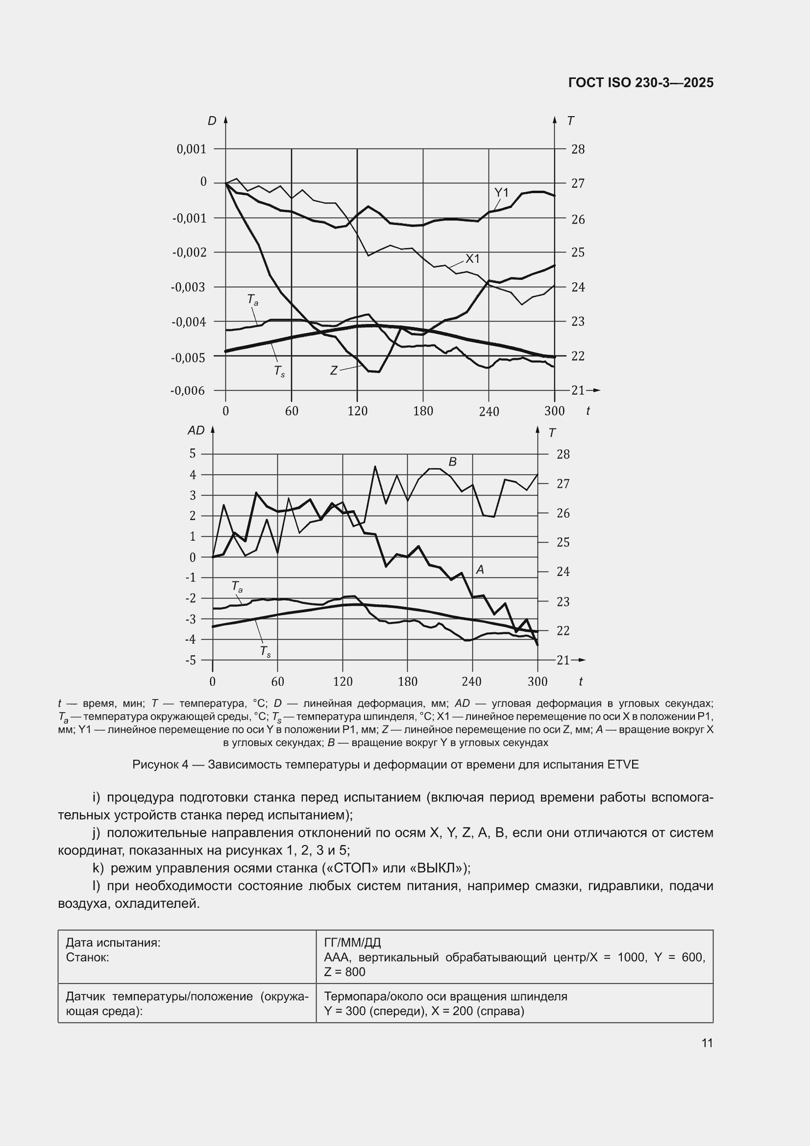 ���� ISO 230-3-2025. �������� 17