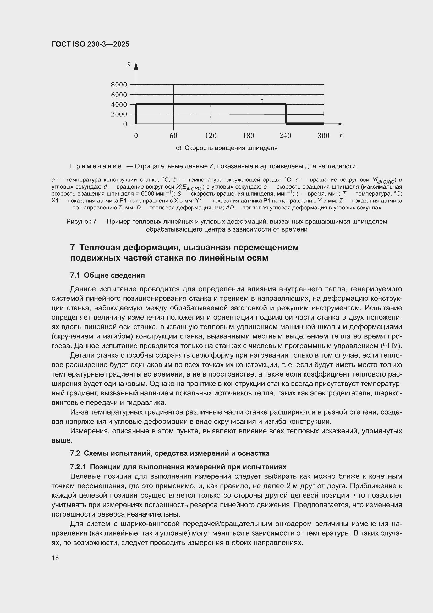 ���� ISO 230-3-2025. �������� 22