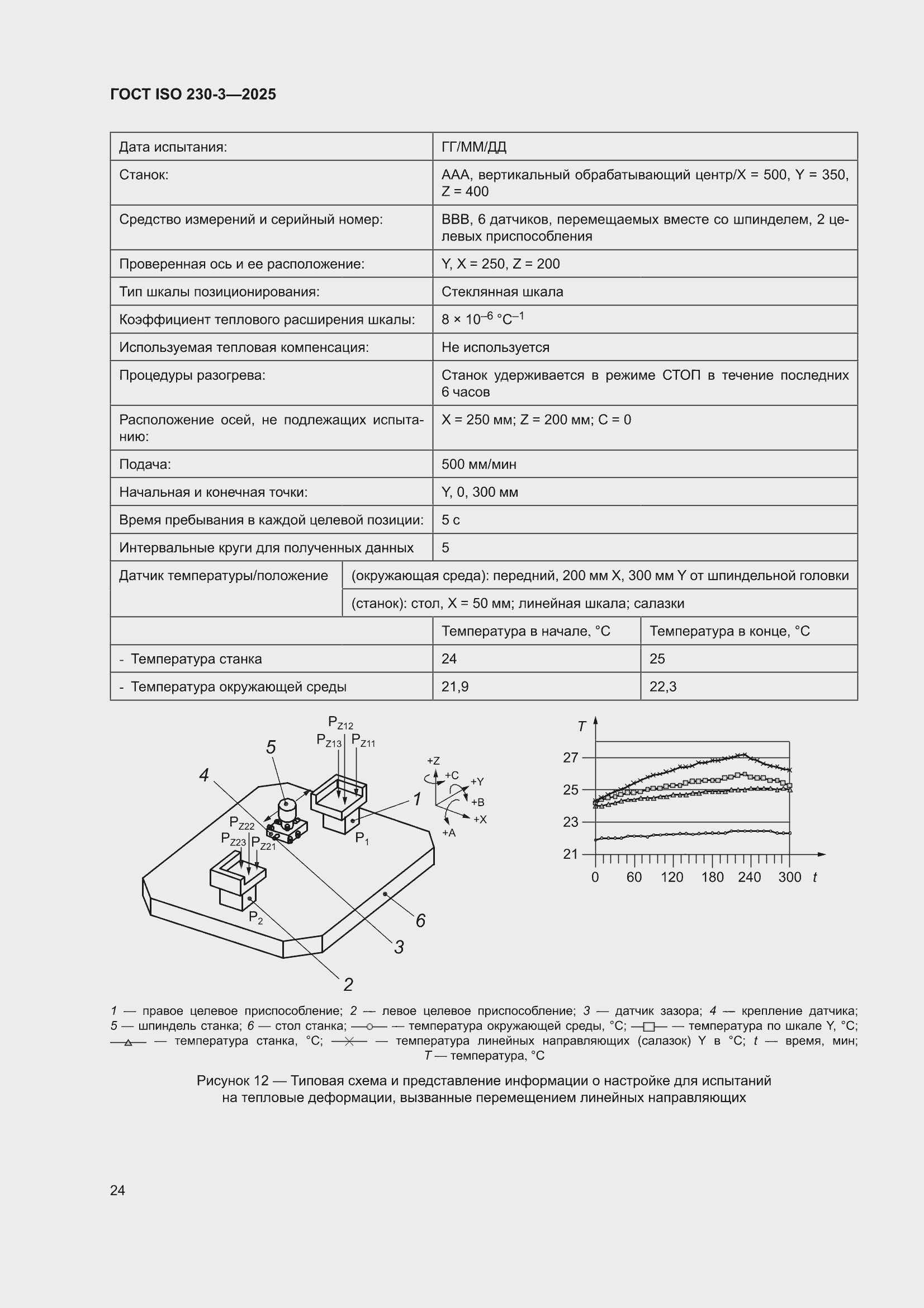 ���� ISO 230-3-2025. �������� 30