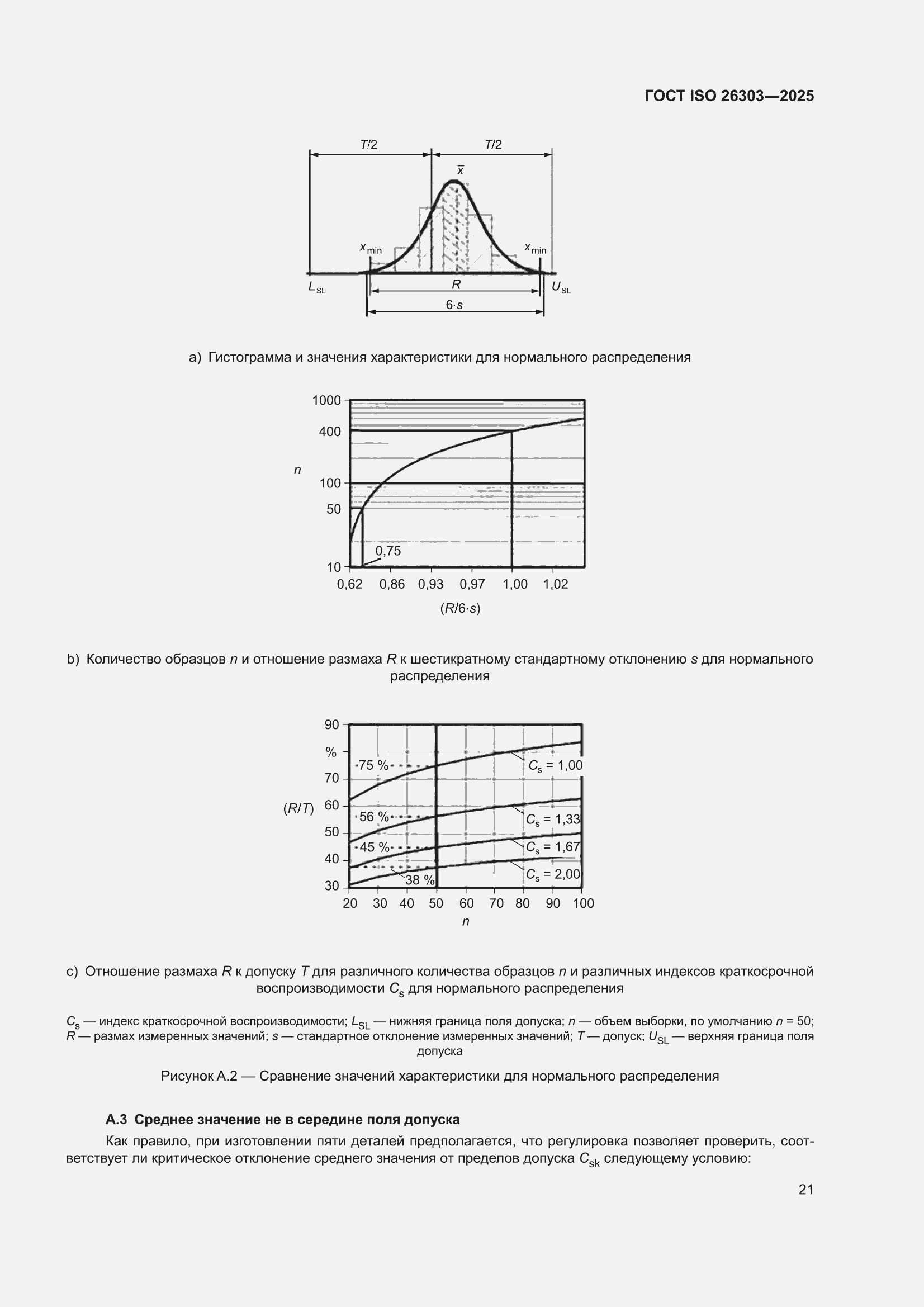 ���� ISO 26303-2025. �������� 27