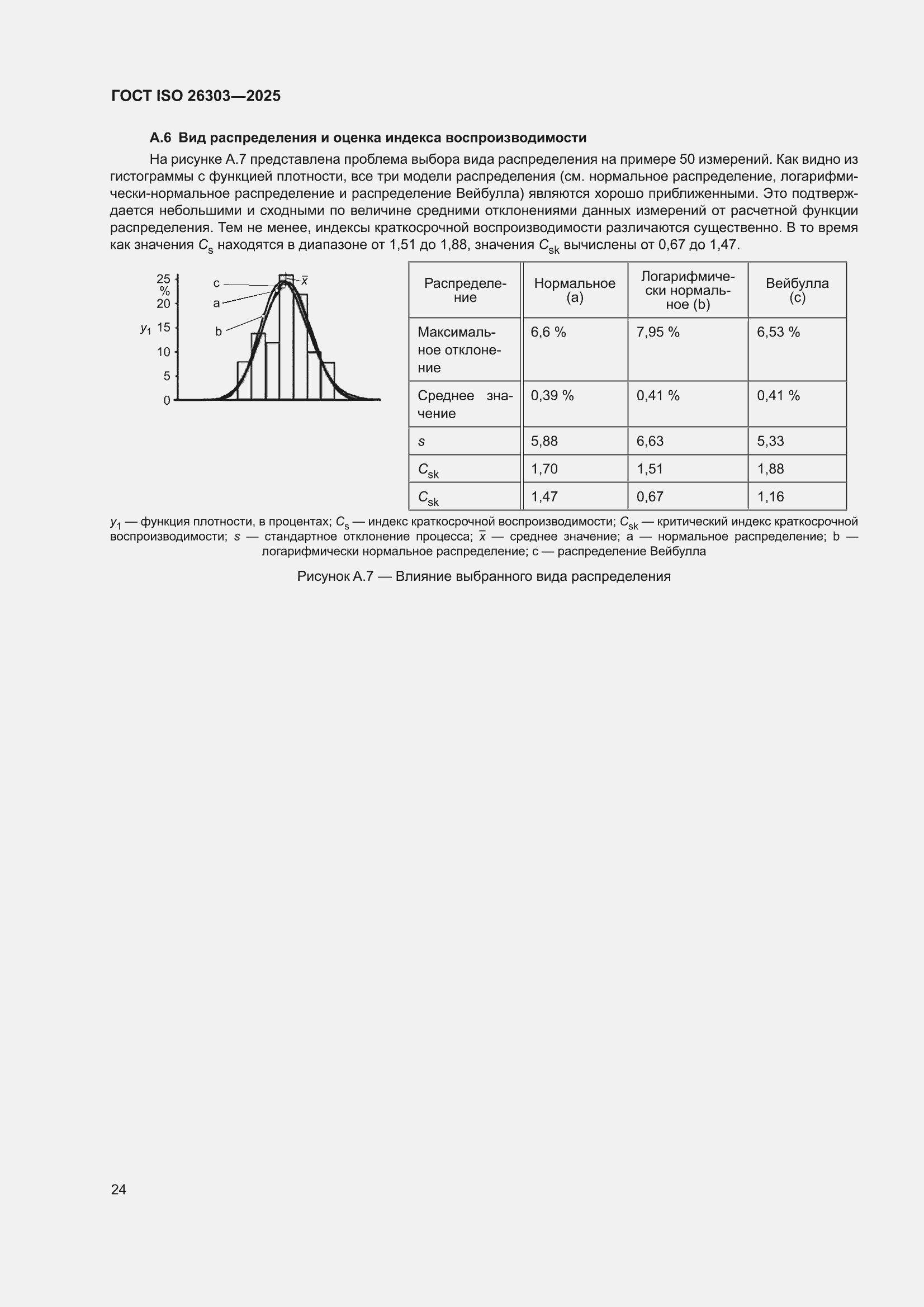 ���� ISO 26303-2025. �������� 30