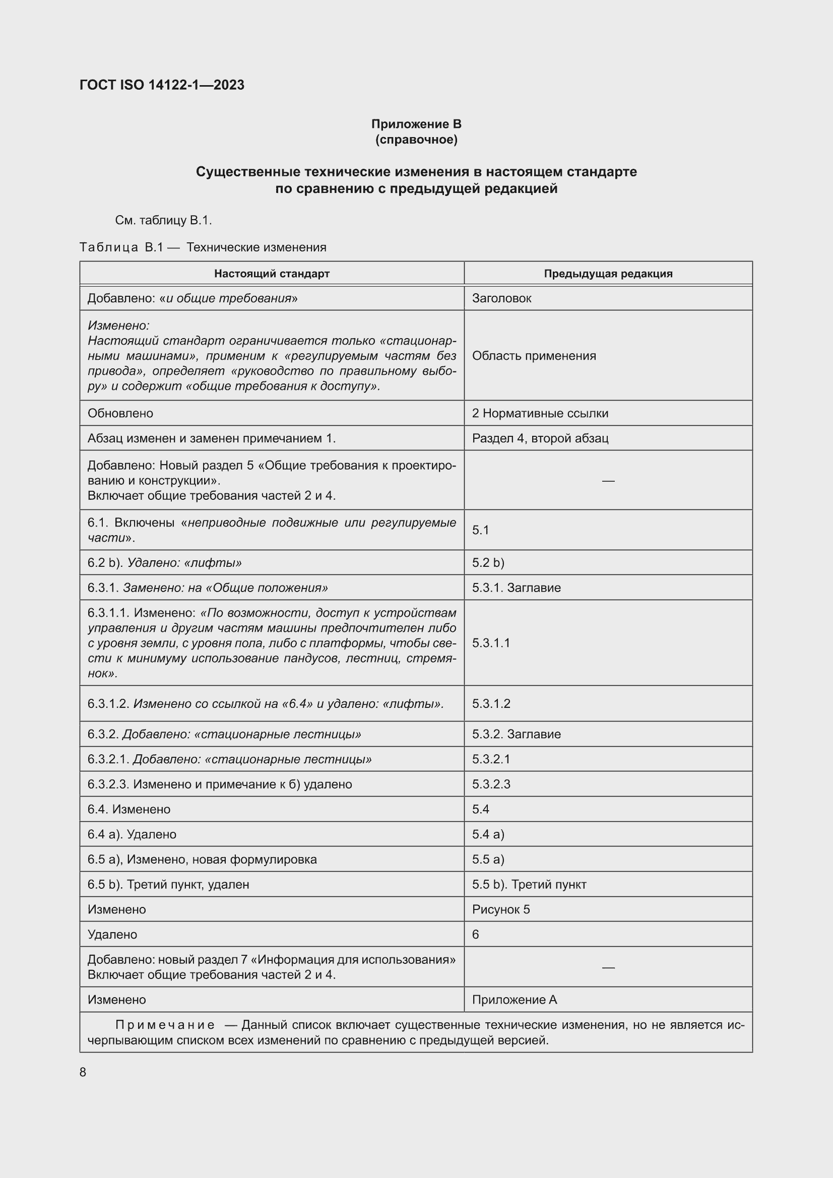 ���� ISO 14122-1-2023. �������� 14