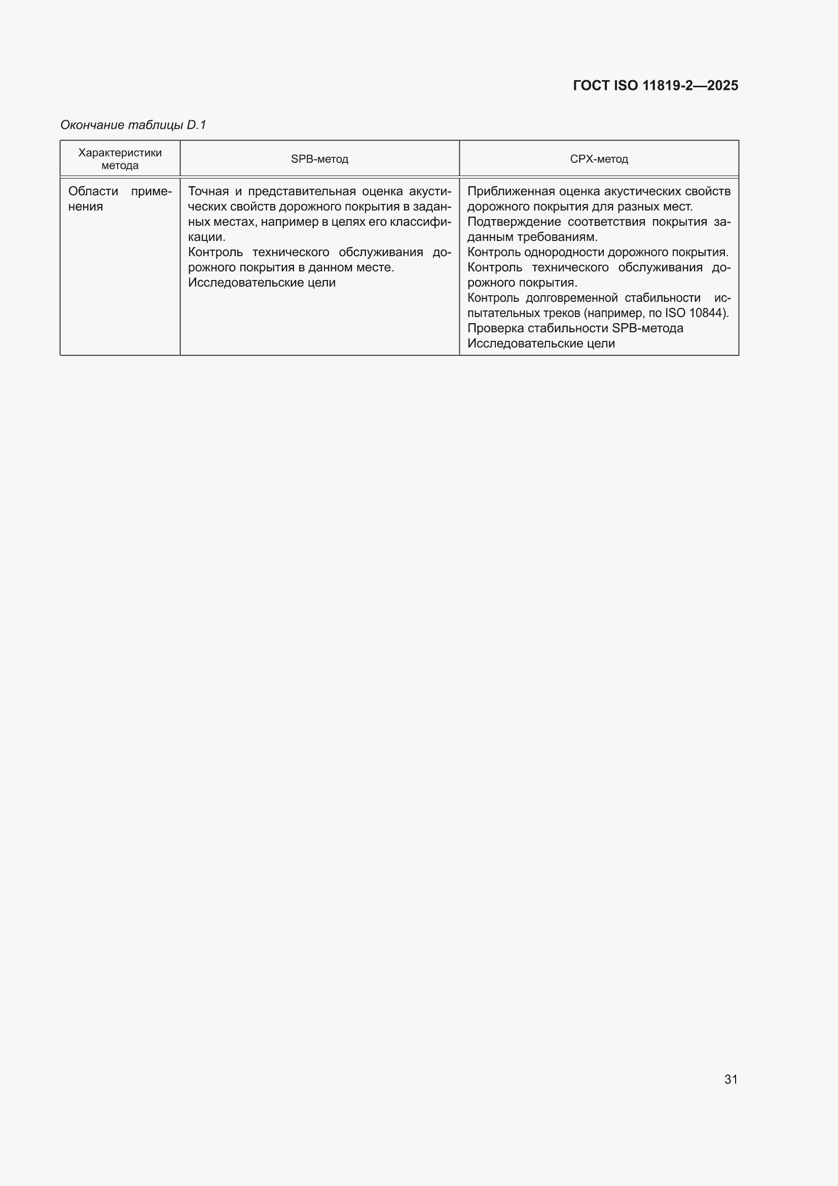 ���� ISO 11819-2-2025. �������� 37