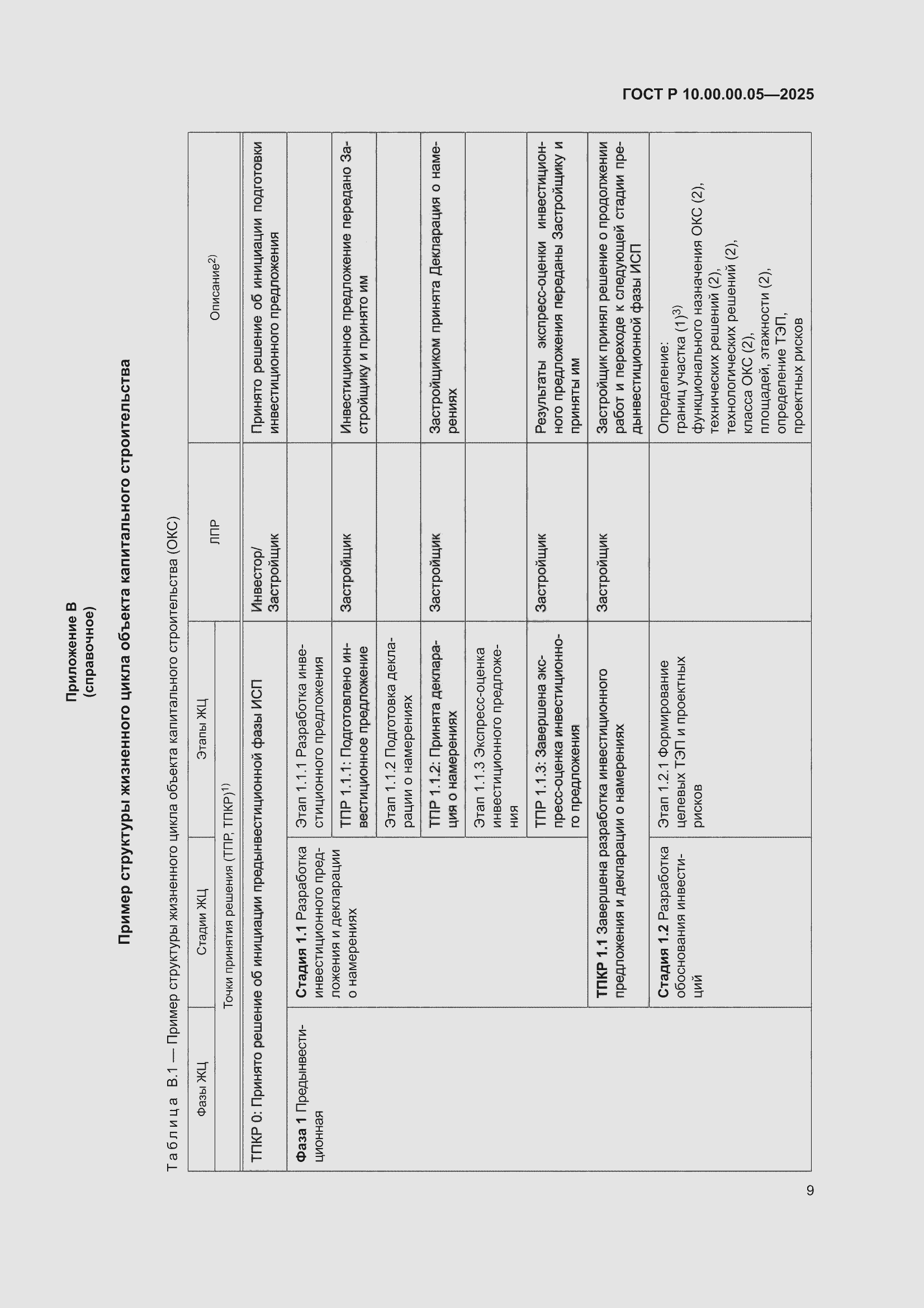 ���� � 10.00.00.05-2025. �������� 13