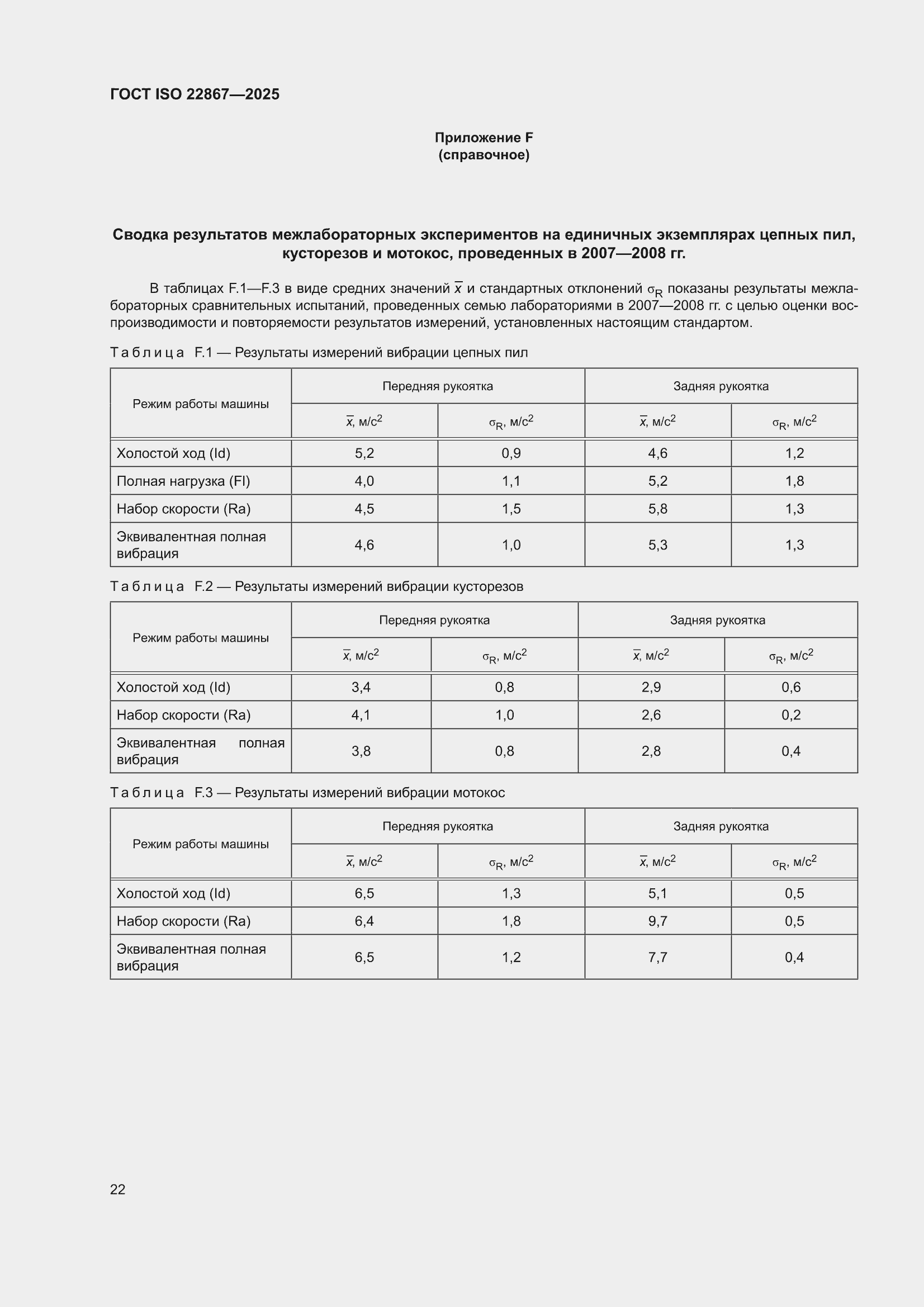 ���� ISO 22867-2025. �������� 28