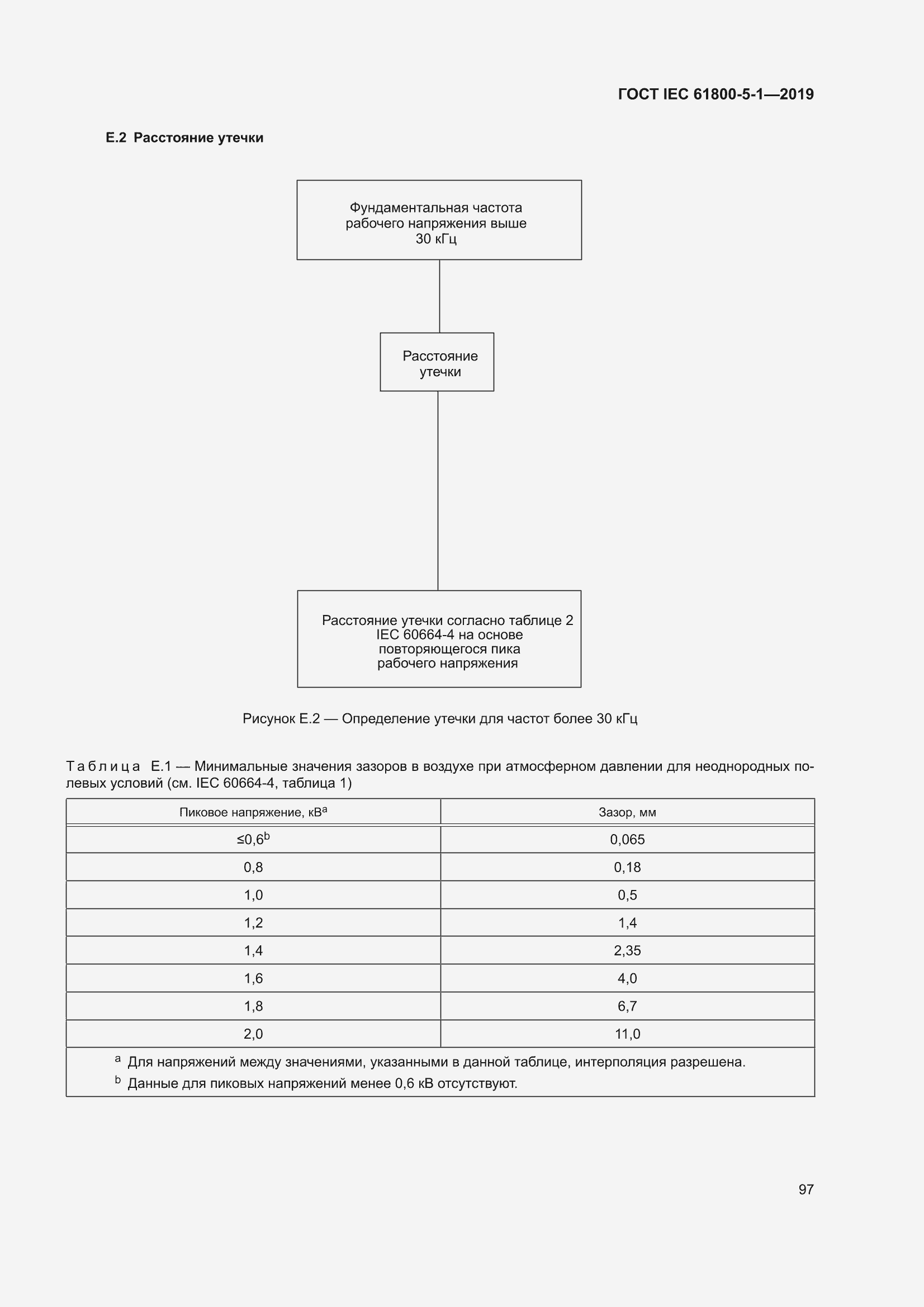 ���� IEC 61800-5-1-2019. �������� 101