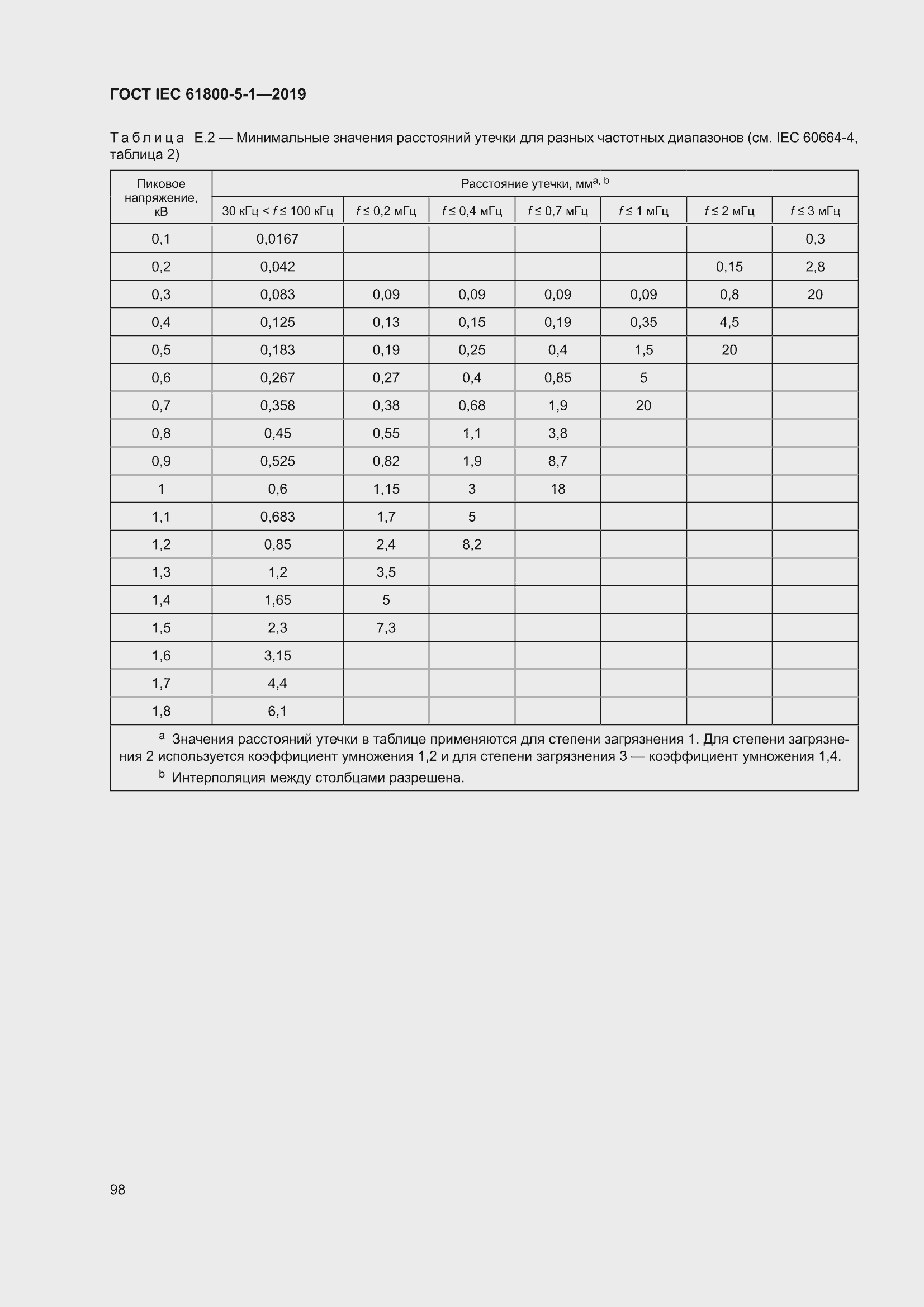 ���� IEC 61800-5-1-2019. �������� 102
