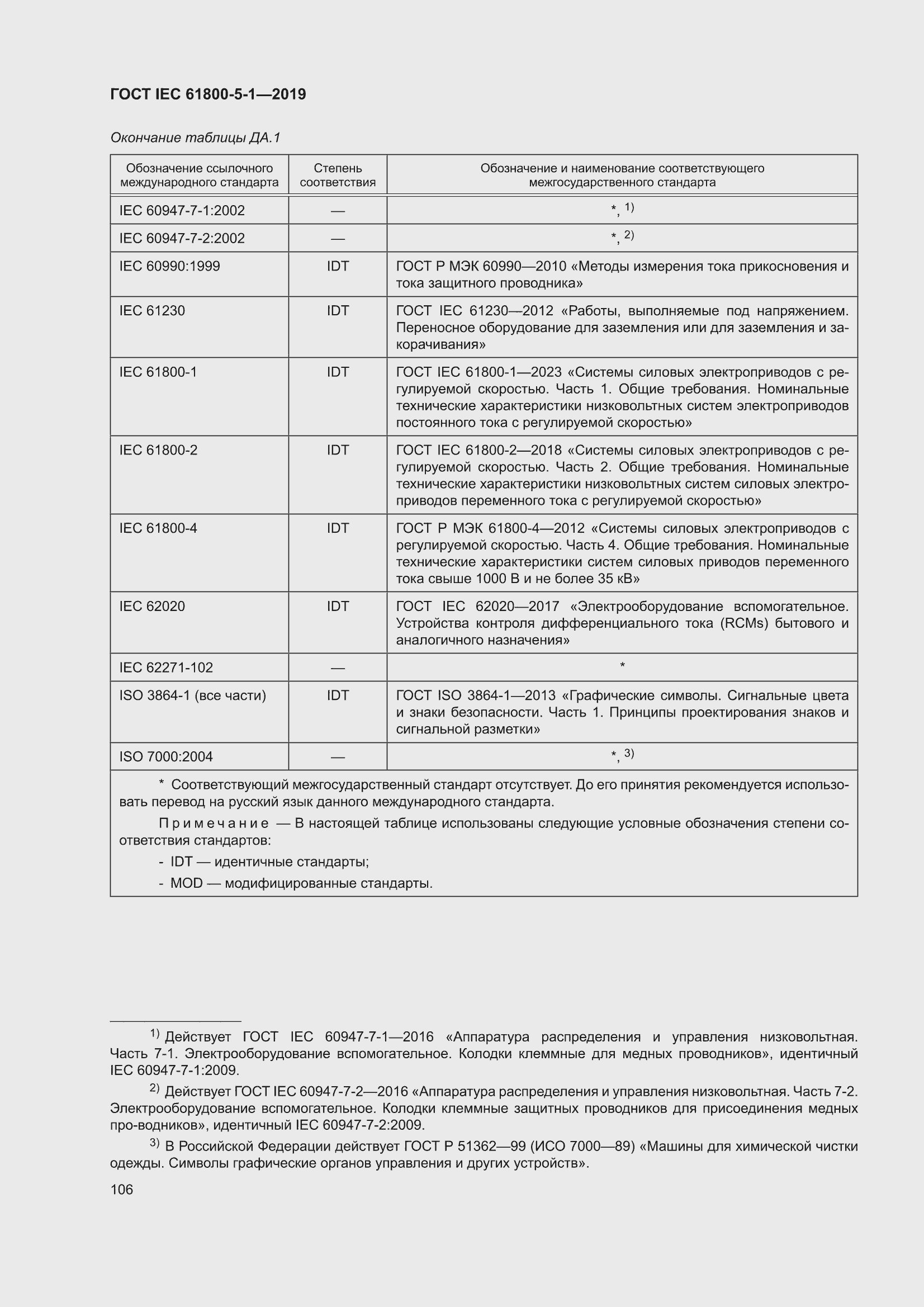 ���� IEC 61800-5-1-2019. �������� 110