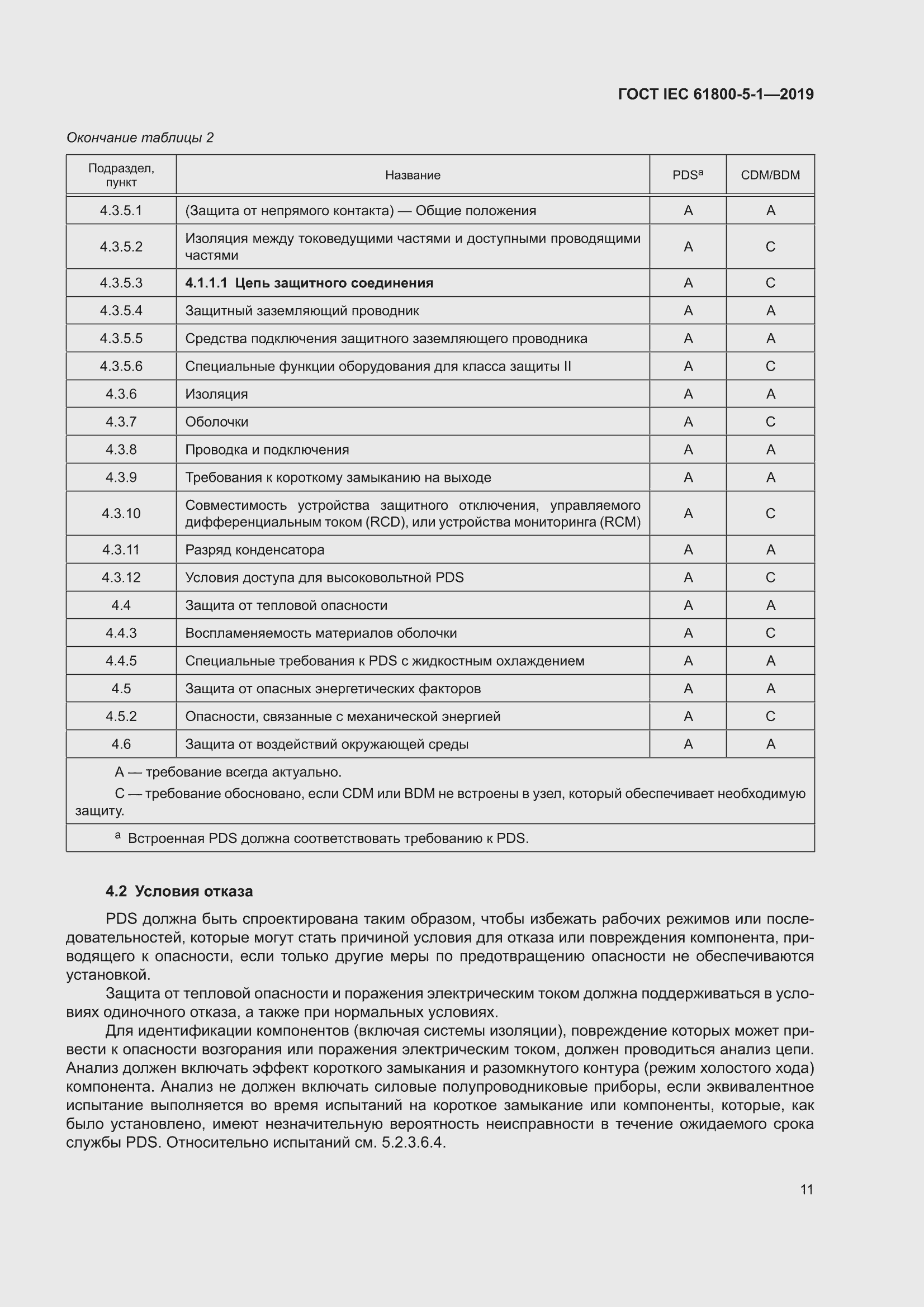 ���� IEC 61800-5-1-2019. �������� 15