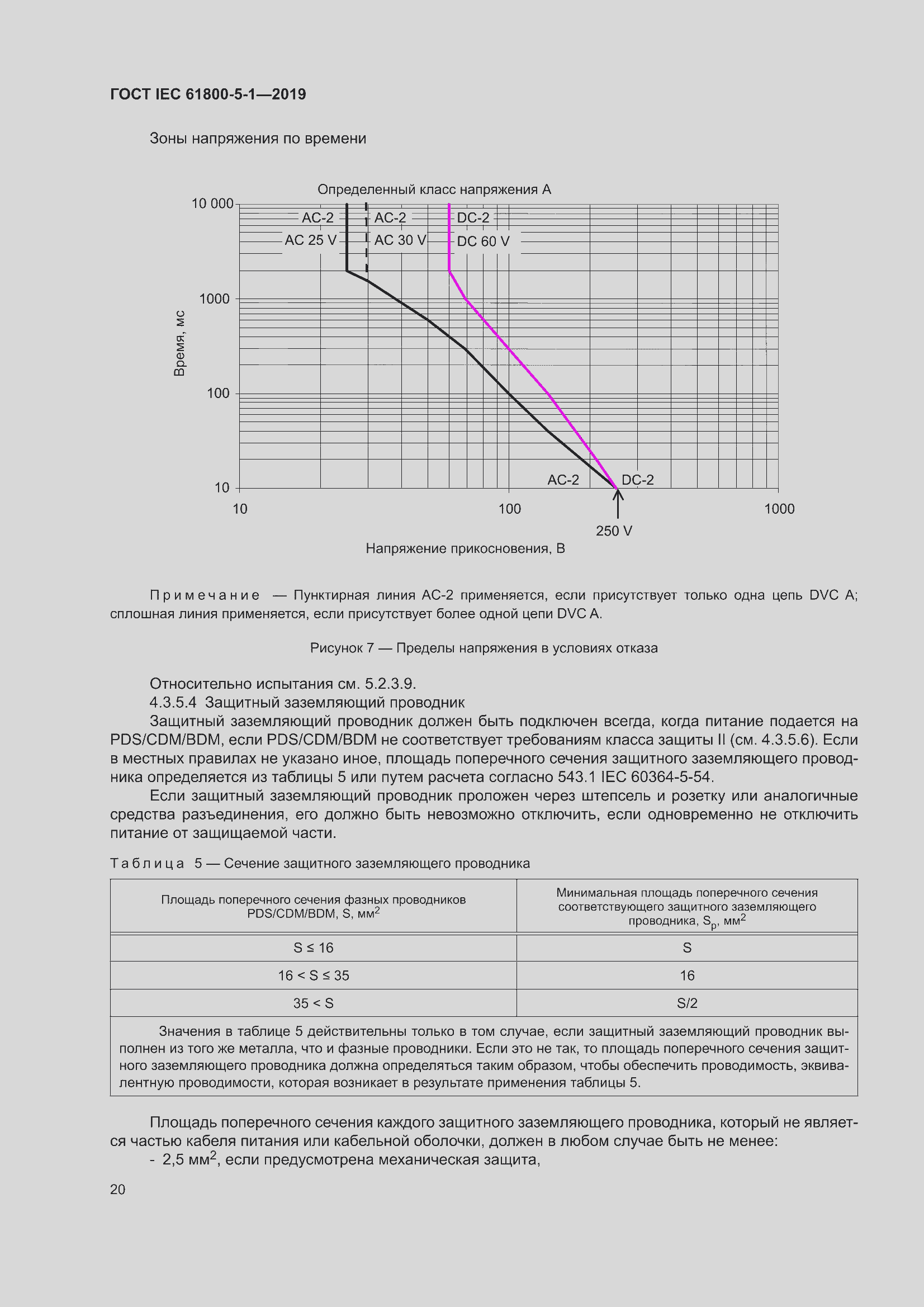 ���� IEC 61800-5-1-2019. �������� 24