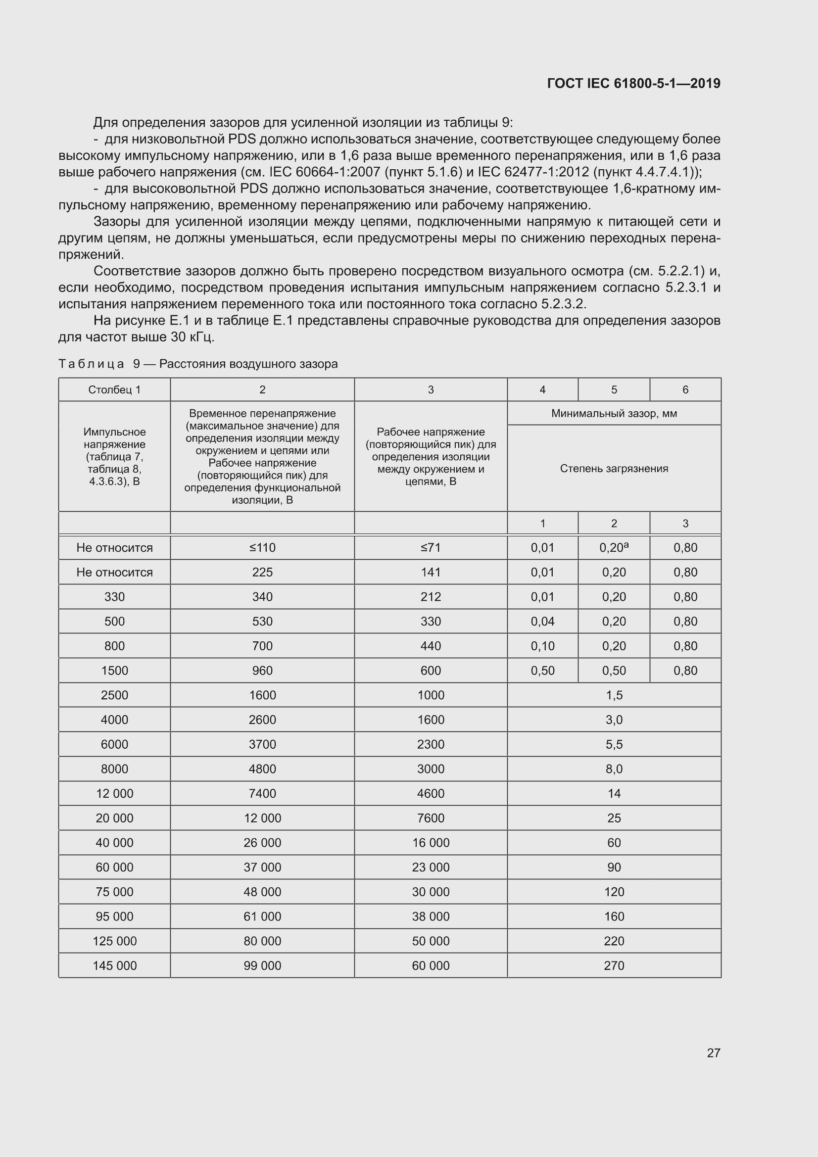 ���� IEC 61800-5-1-2019. �������� 31