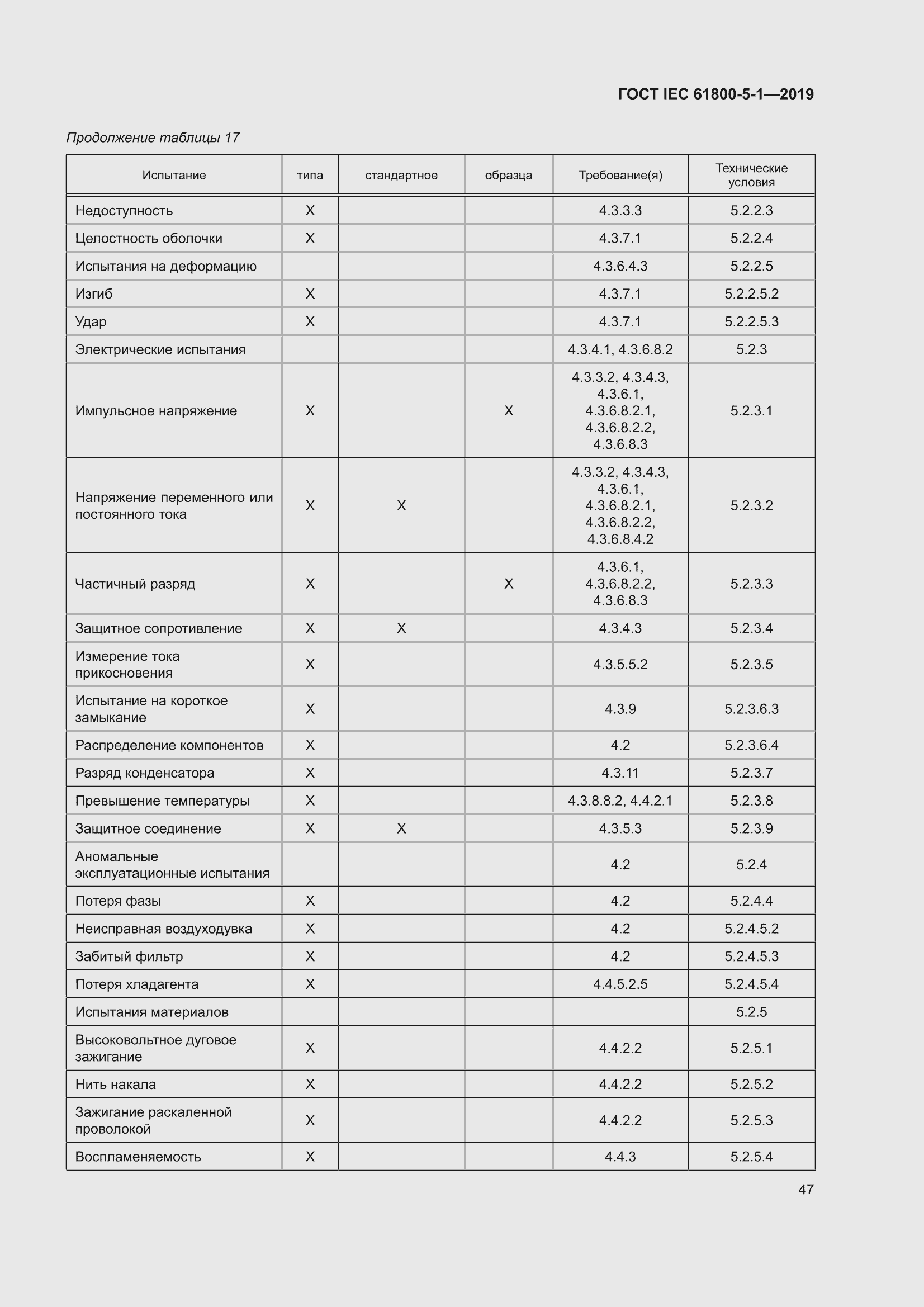 ���� IEC 61800-5-1-2019. �������� 51