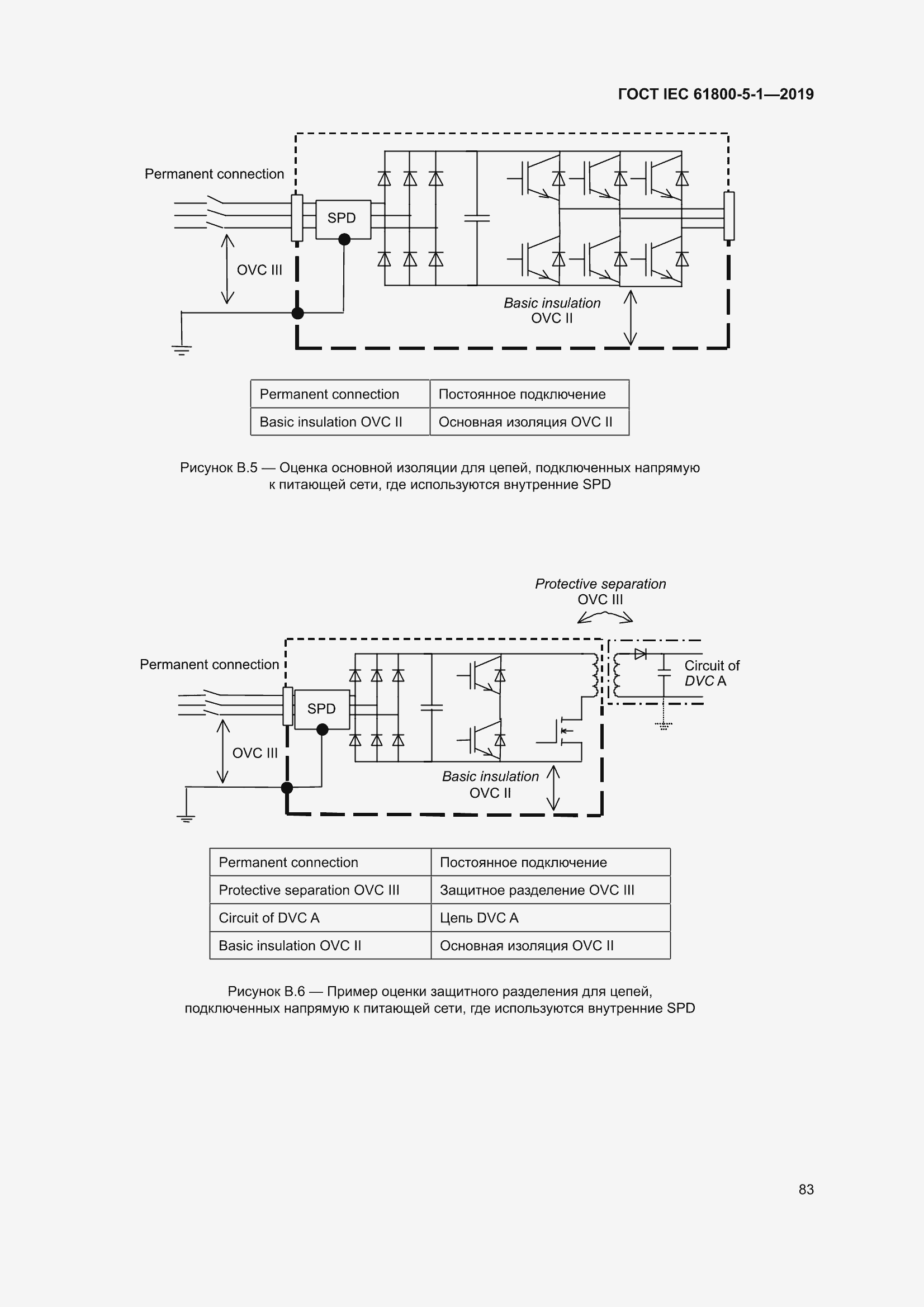 ���� IEC 61800-5-1-2019. �������� 87